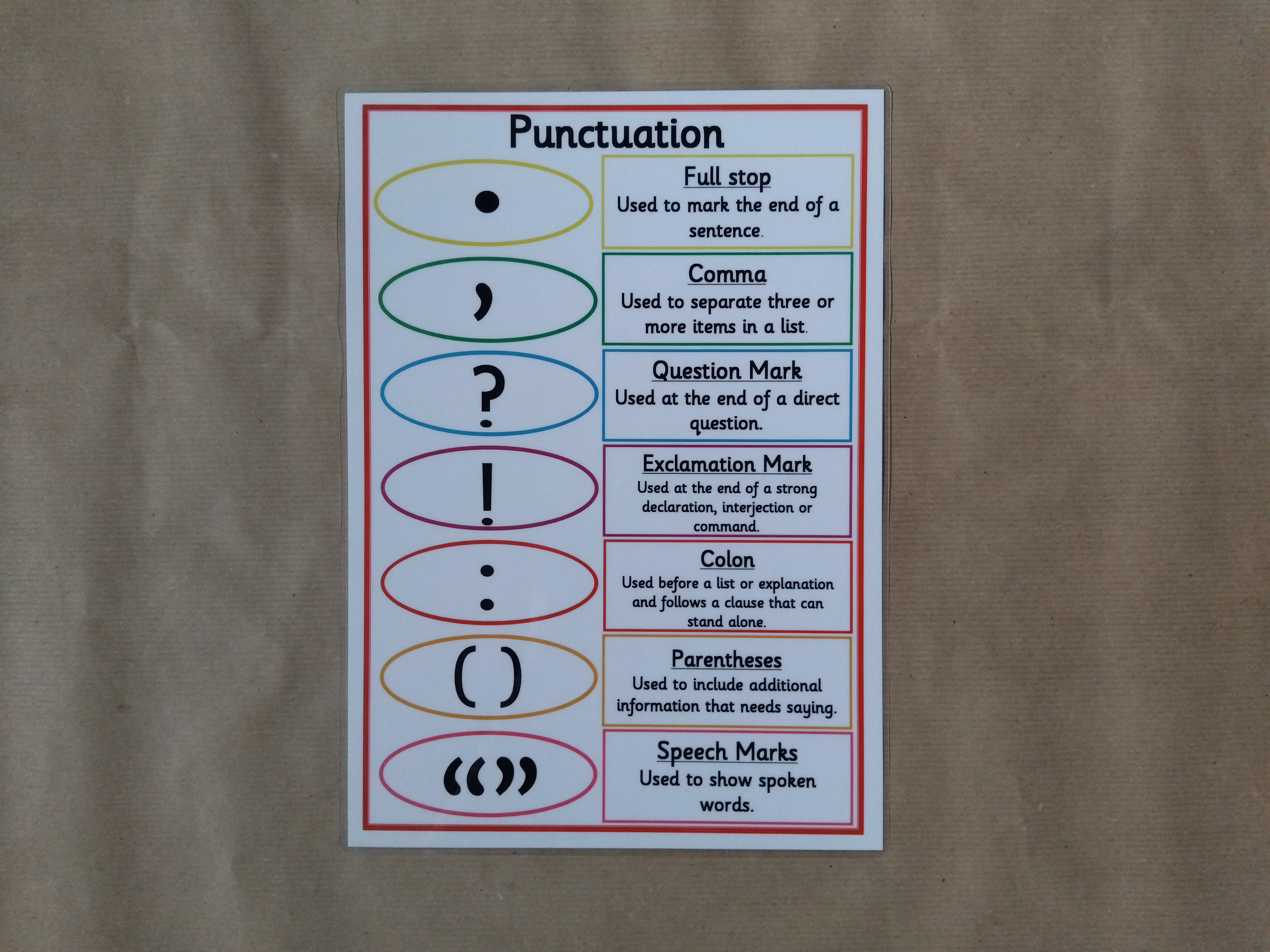 Punctuation Poster - KS2 Literacy Teaching Resource 