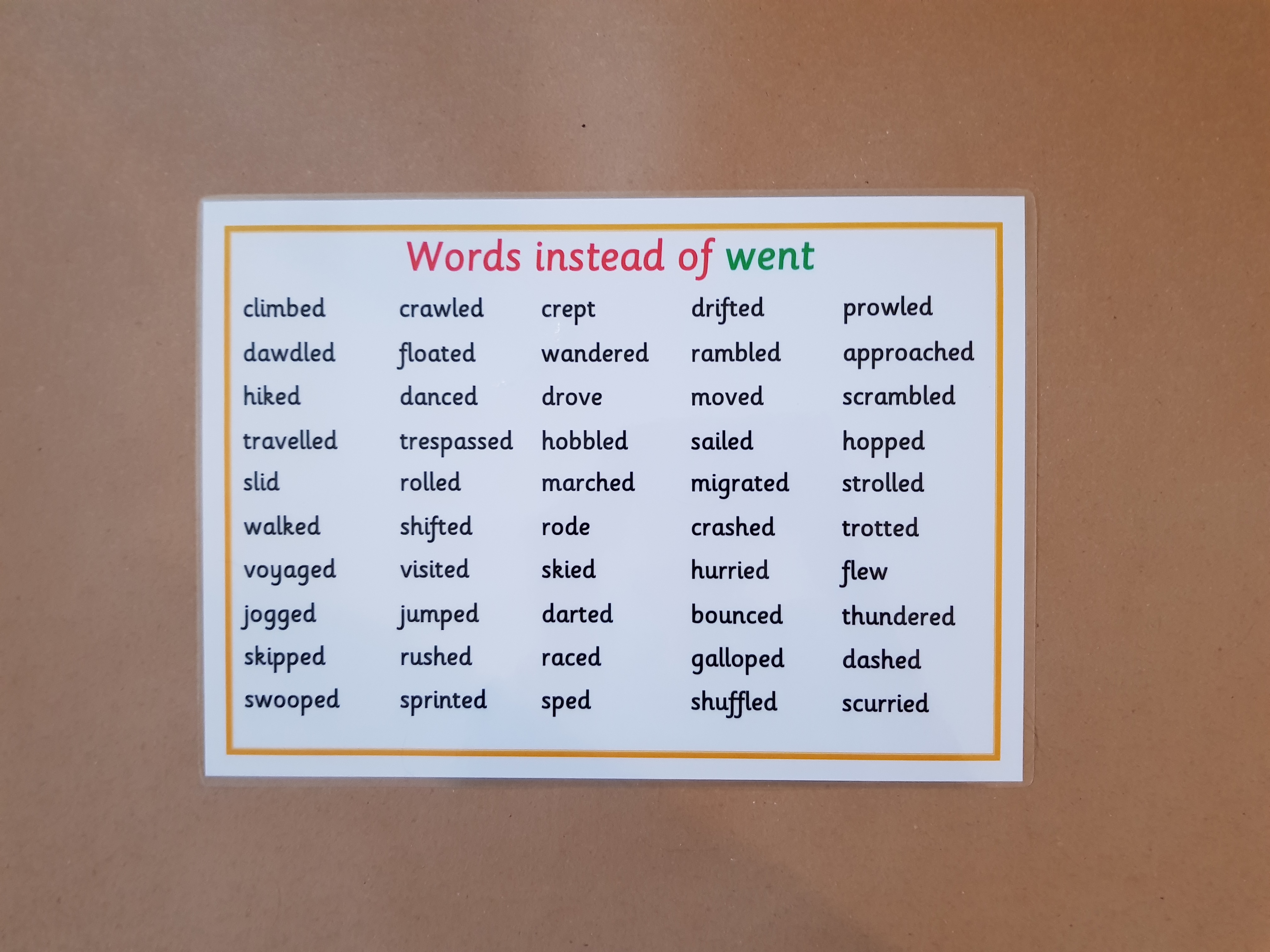 Words instead of went - KS2 Literacy Teaching Resource 