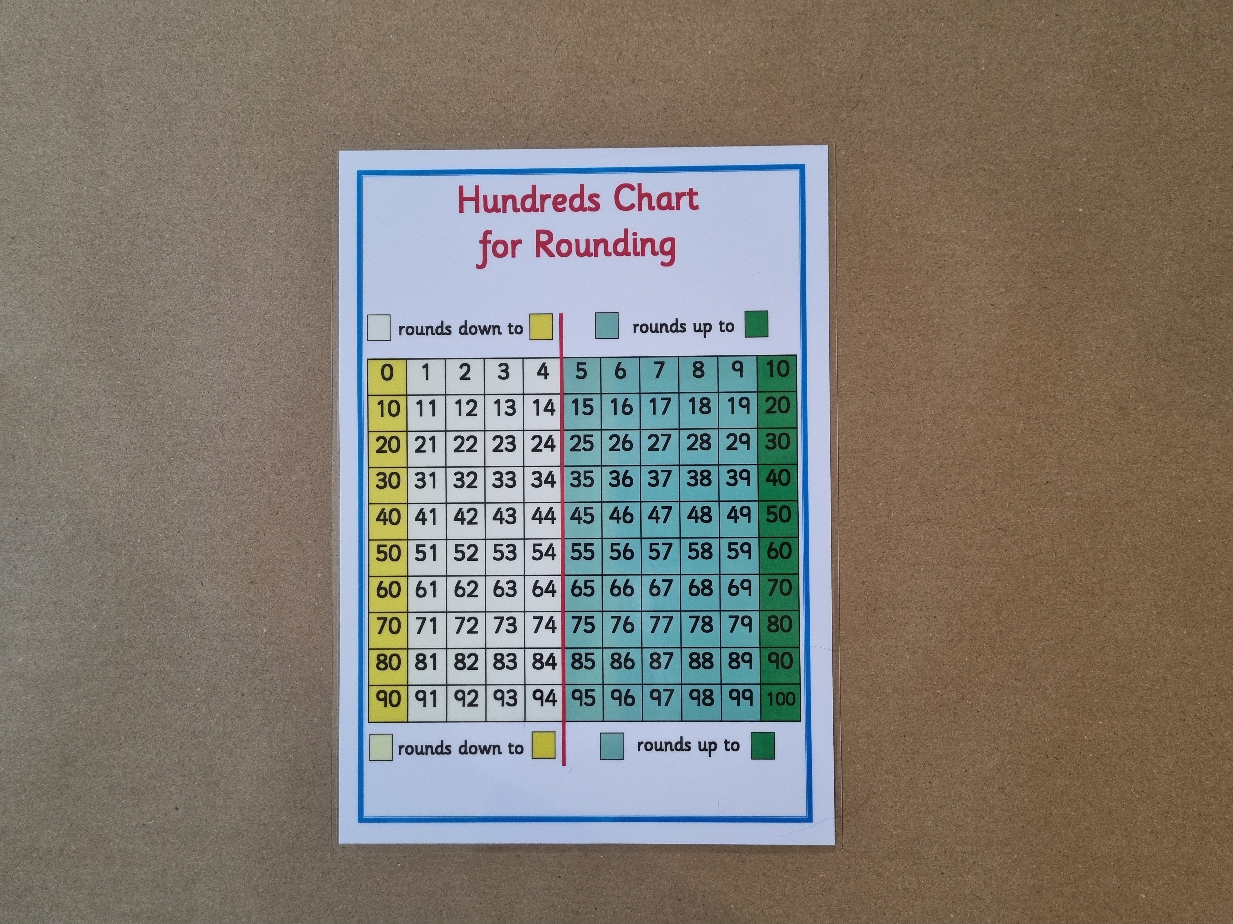 Hundreds Chart for Rounding Numbers 
