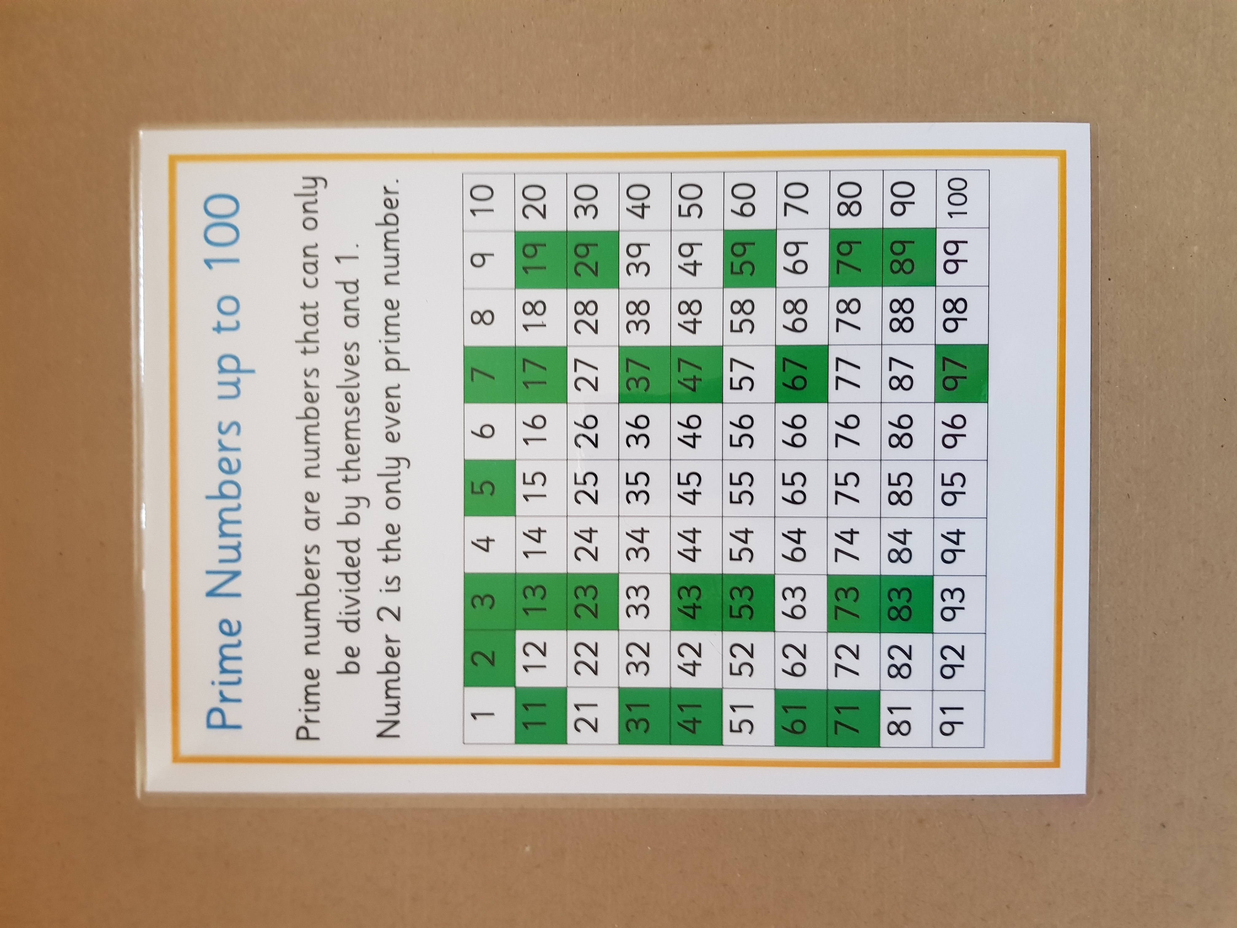 Prime Numbers to 100