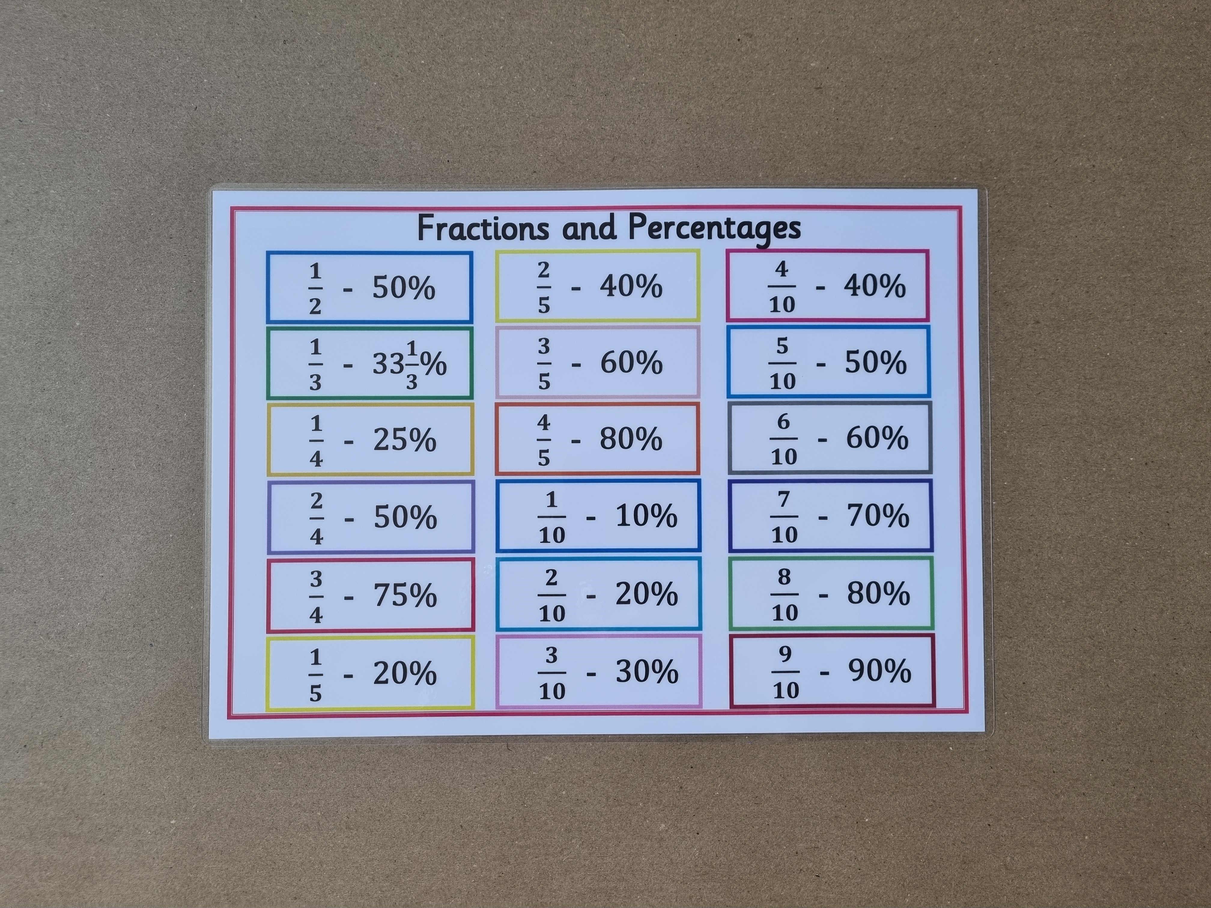 Fractions and Percentages Poster 