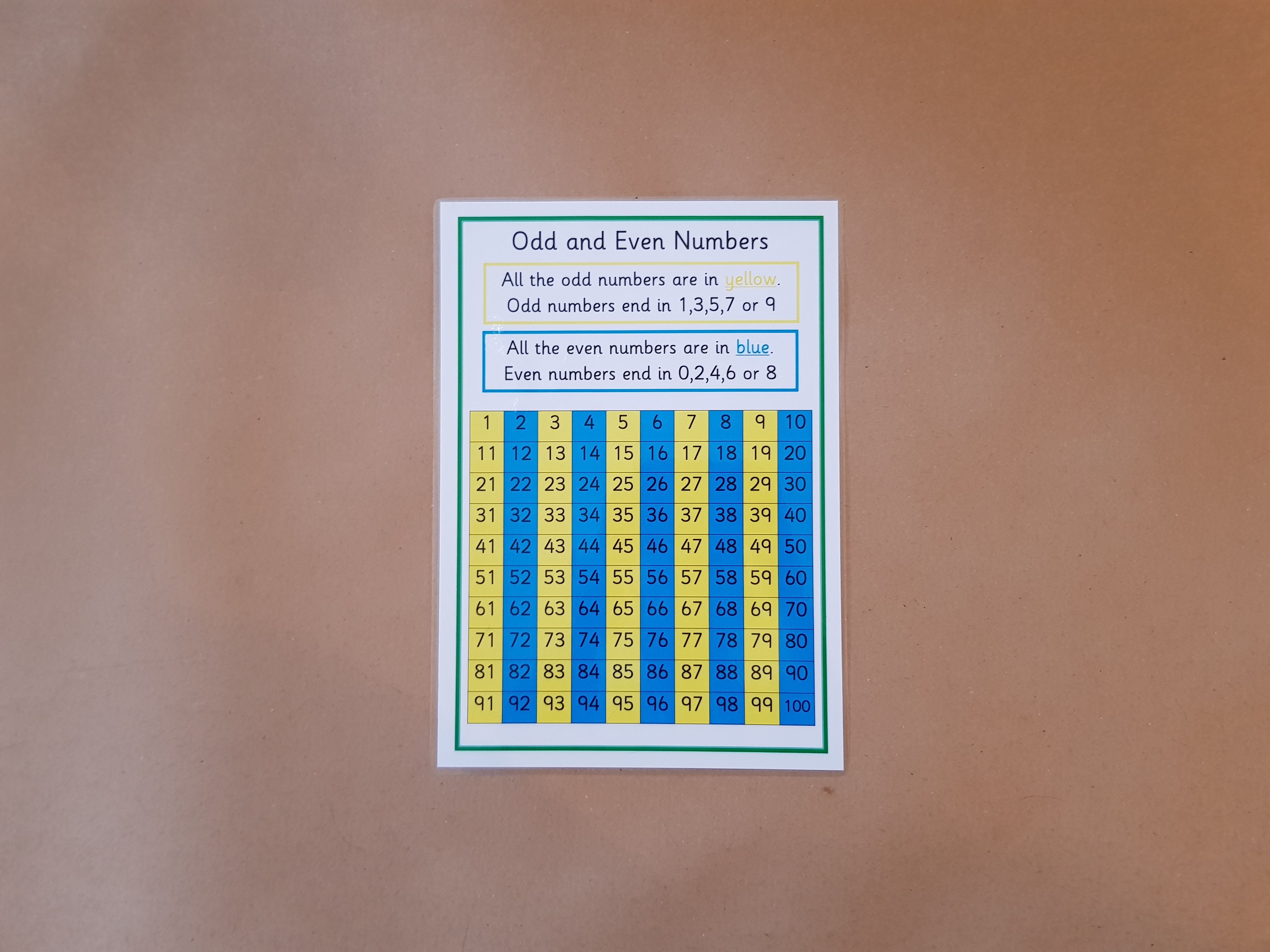 Odd and Even Numbers - KS1/KS2 Numeracy Poster