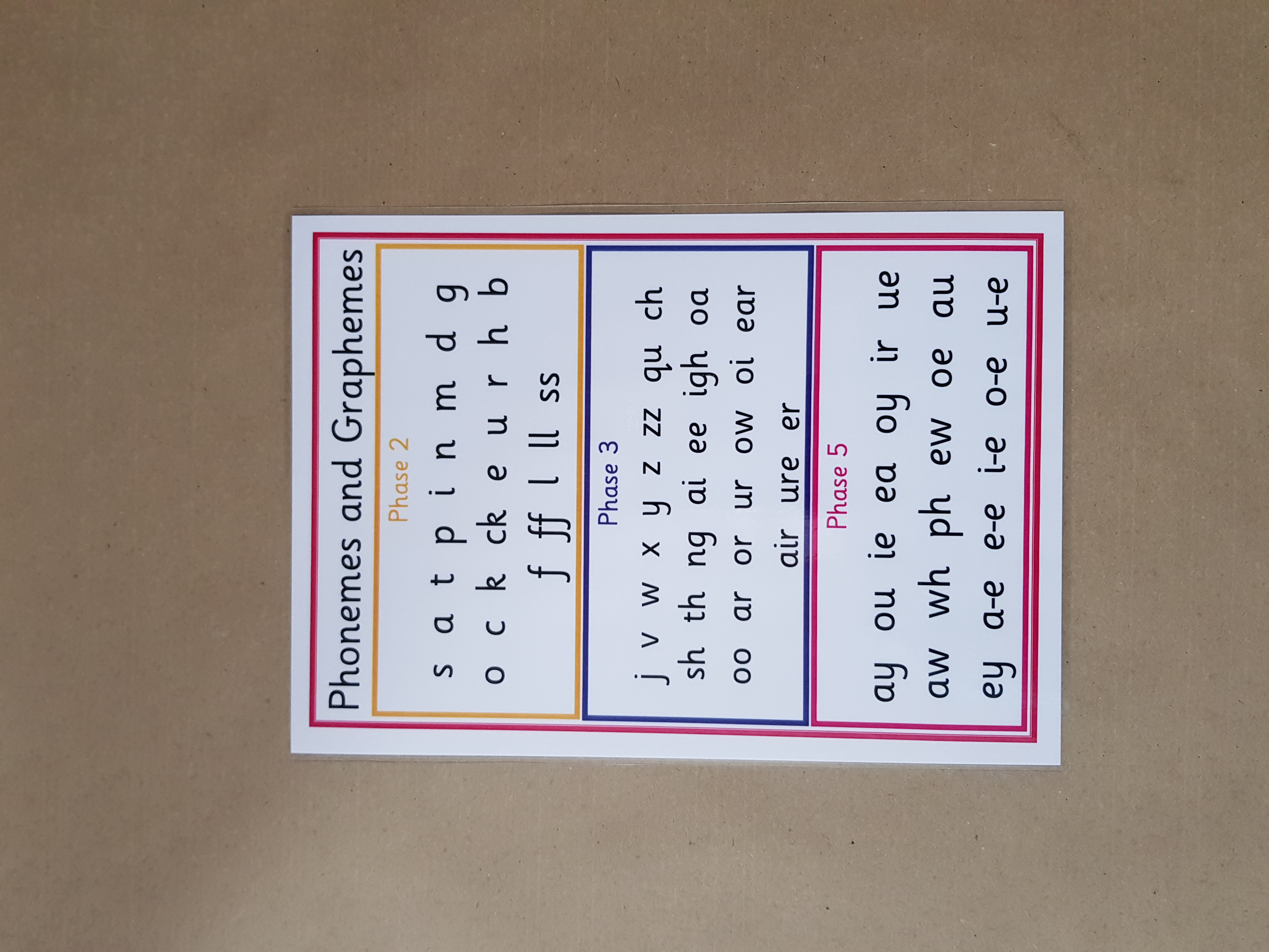 Phonemes and Graphemes - A4 Poster Phases 2-5
