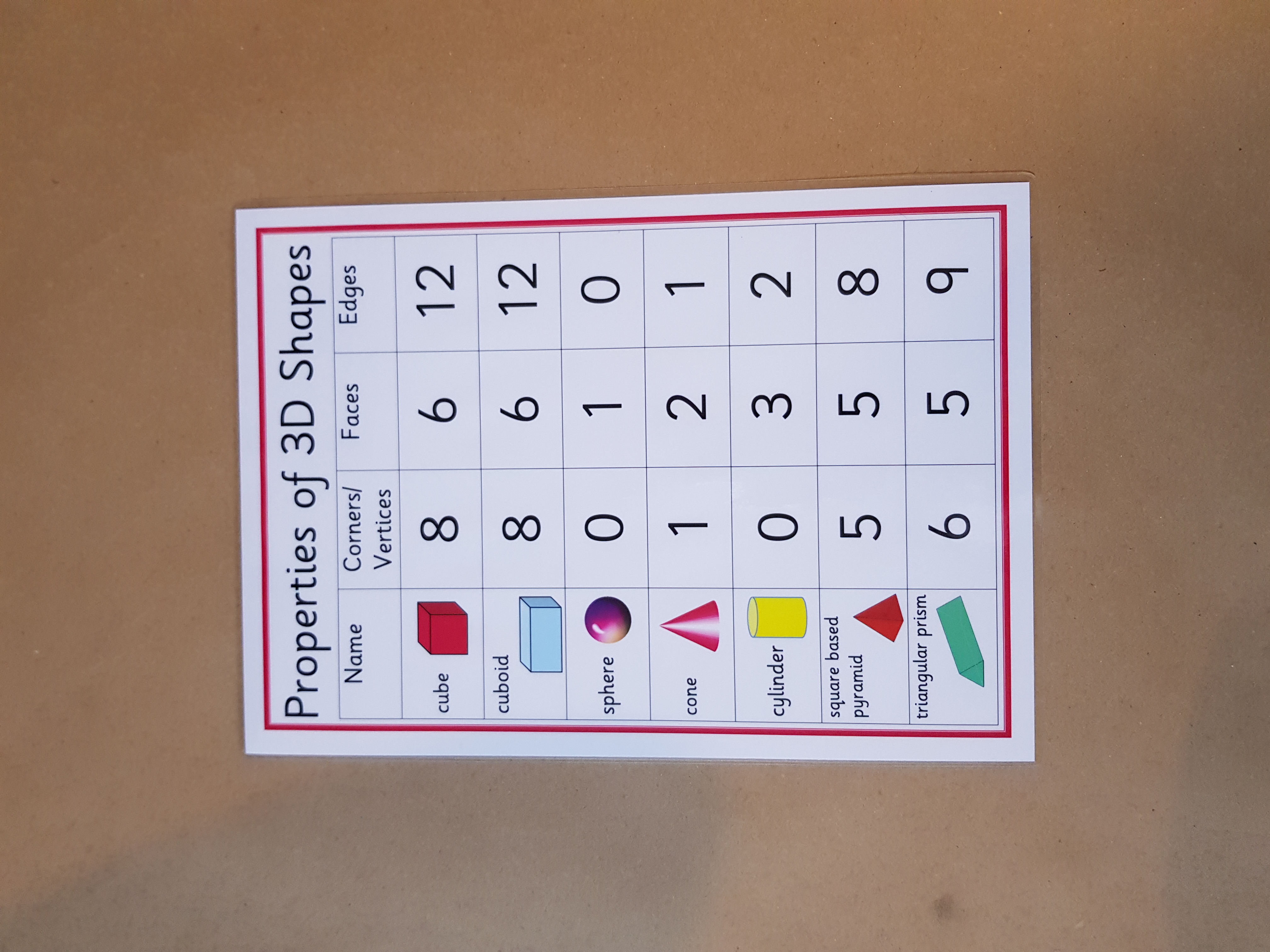 Properties of 2D and 3D shapes 