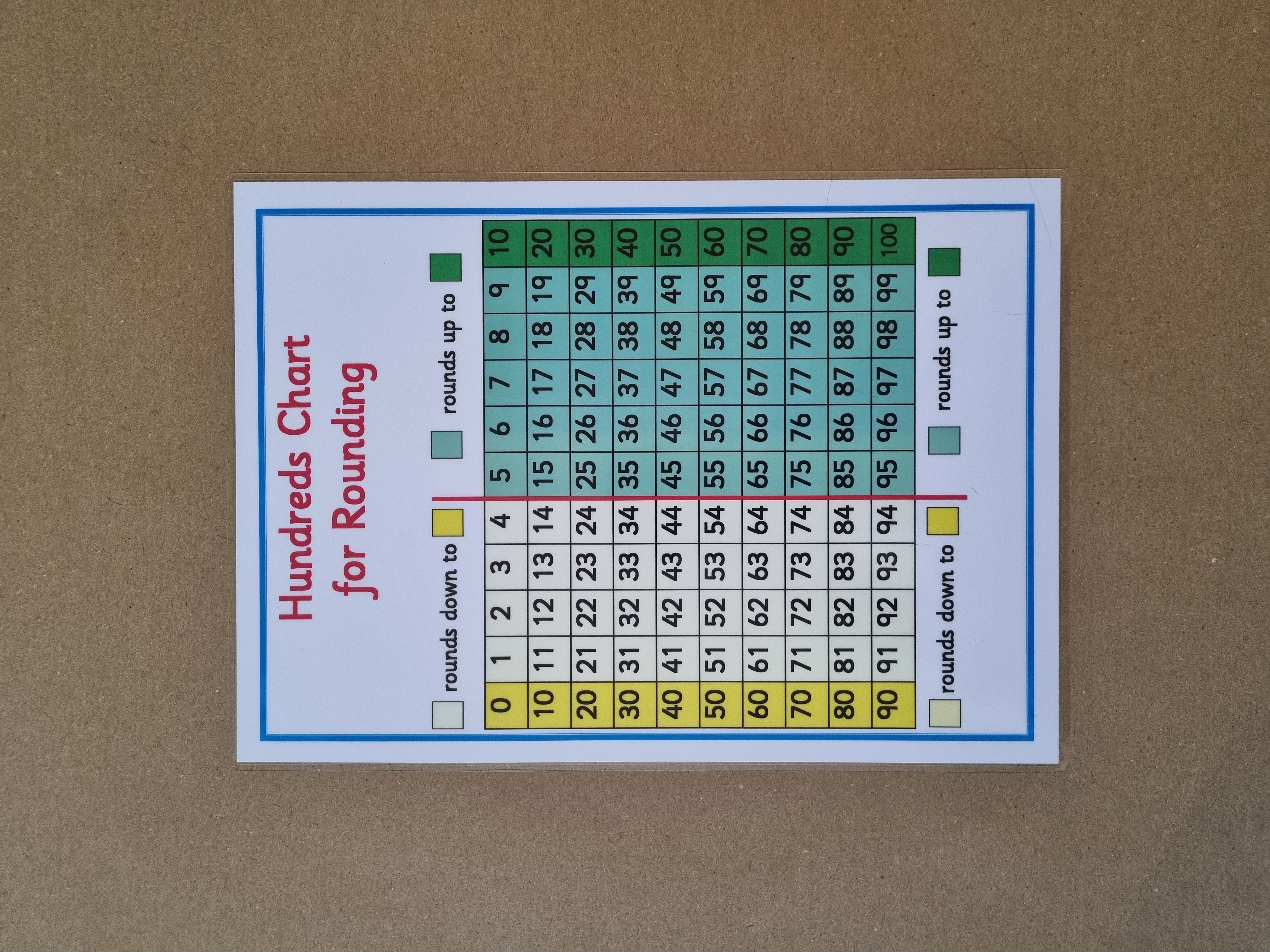 Hundreds Chart for Rounding Numbers 