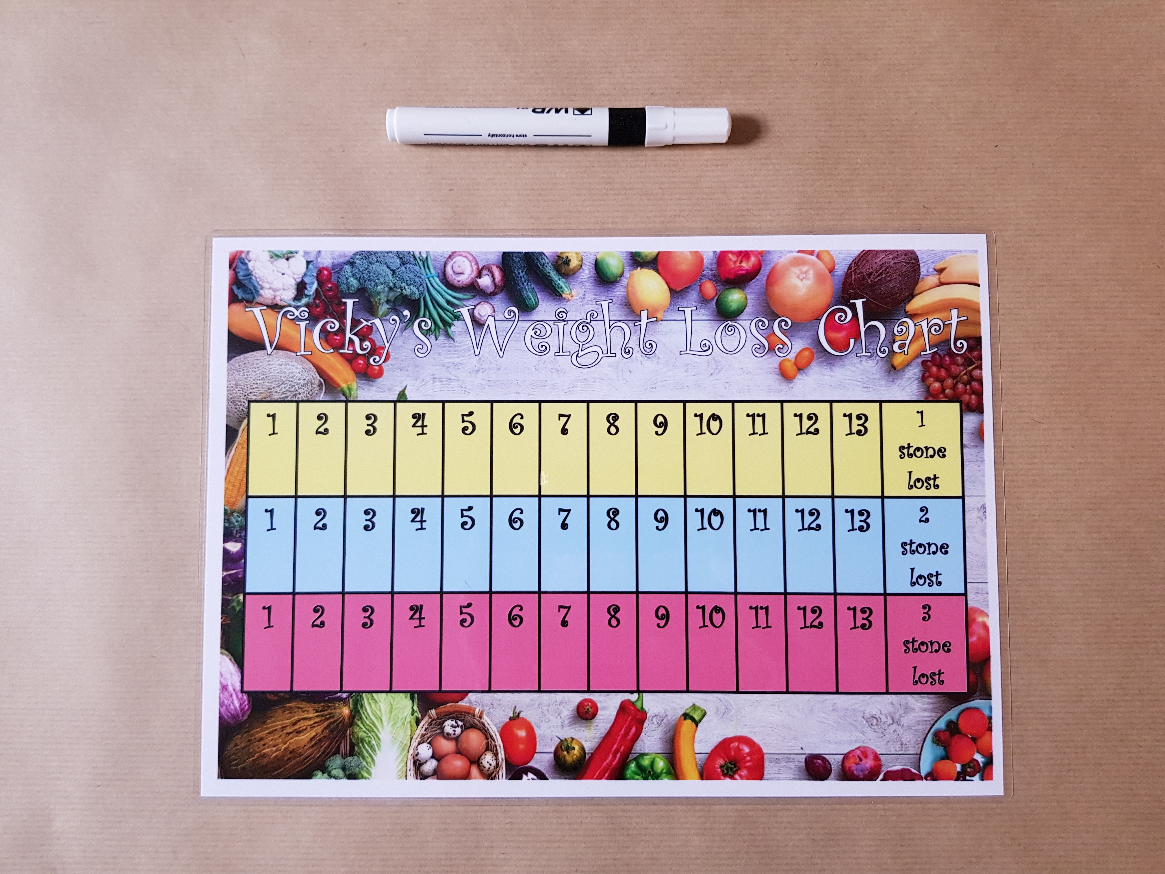 Personalised 3 Stone Weight Loss Chart
