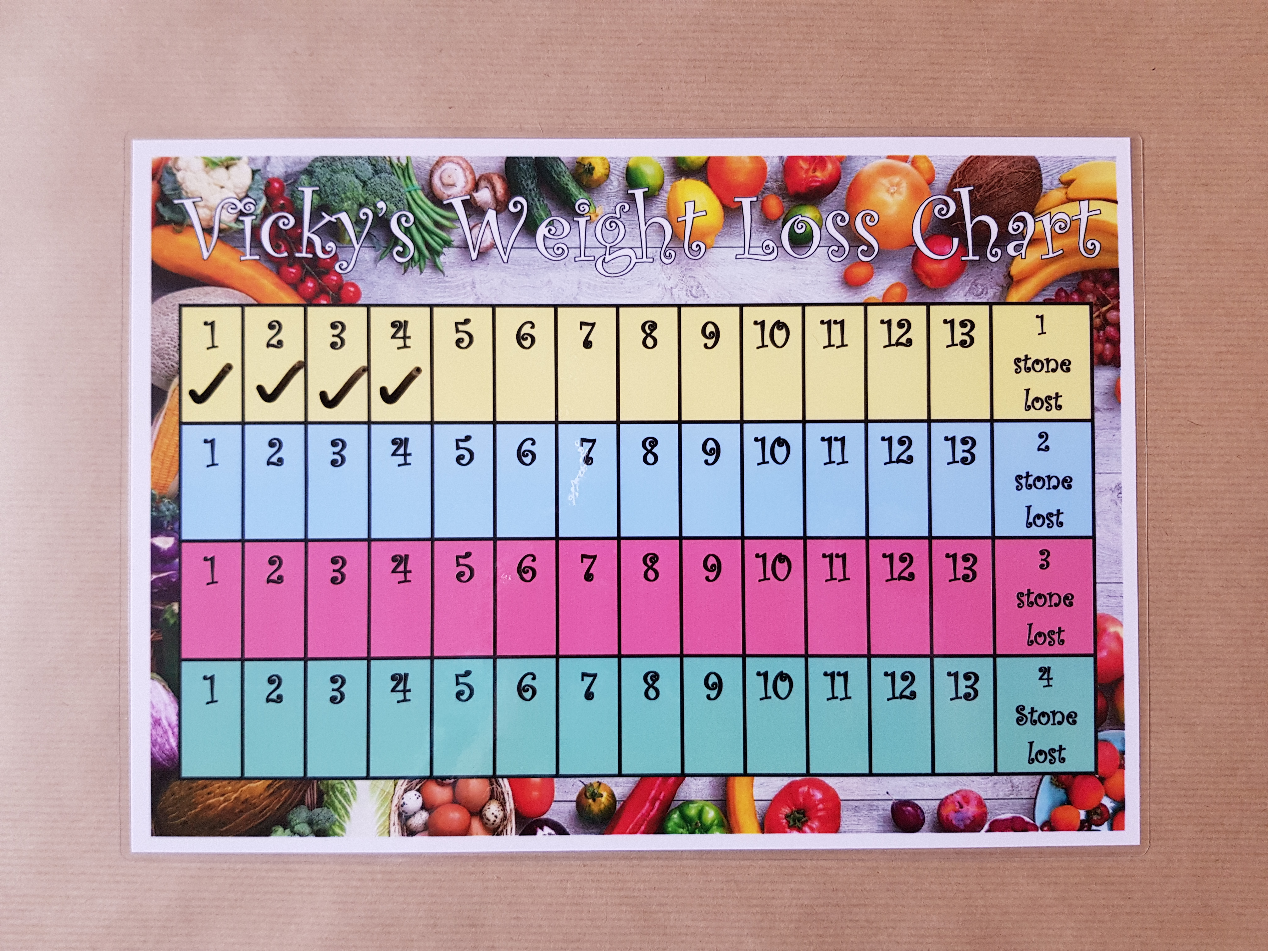 Personalised 4 Stone Weight Loss Chart
