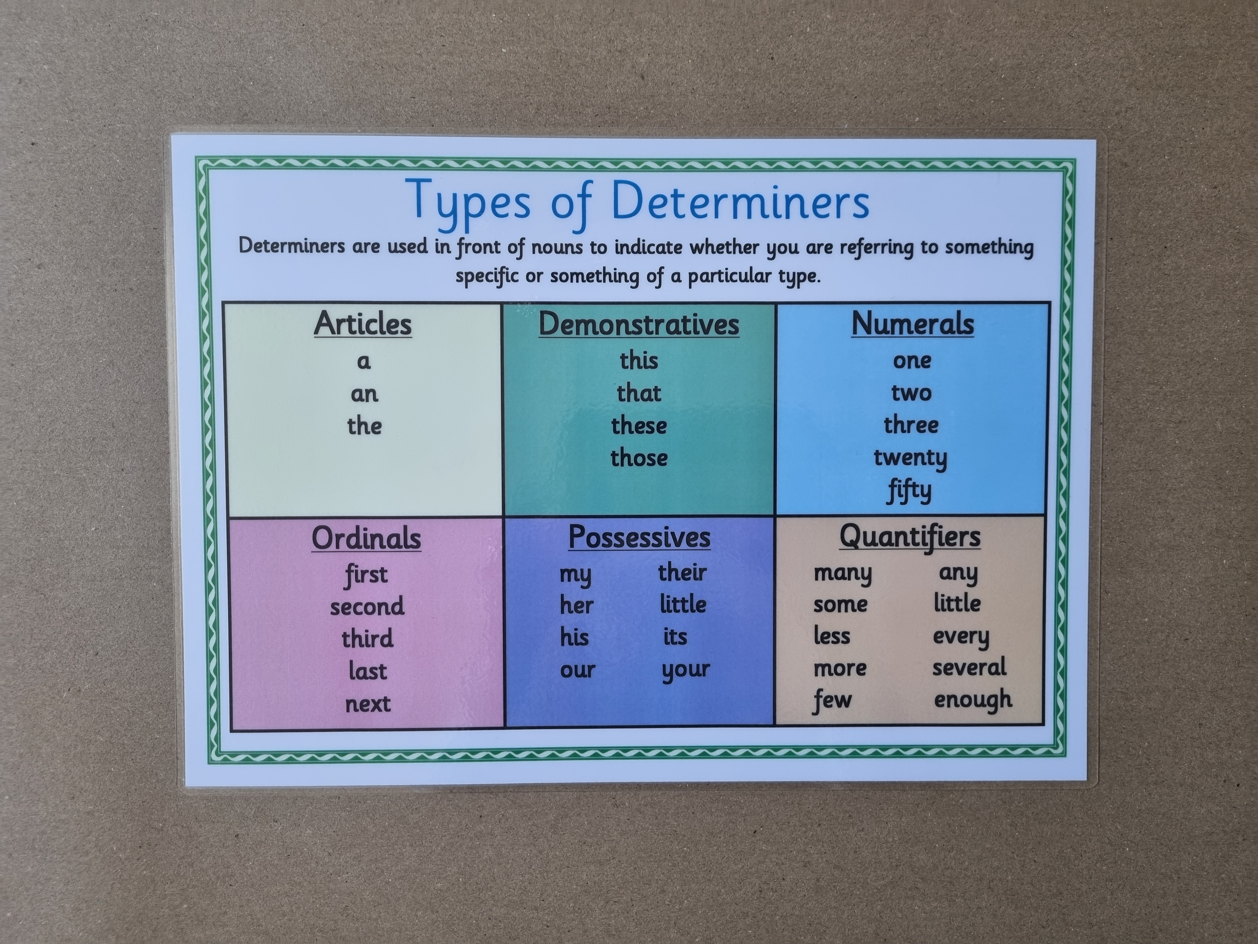 Types of determiners poster