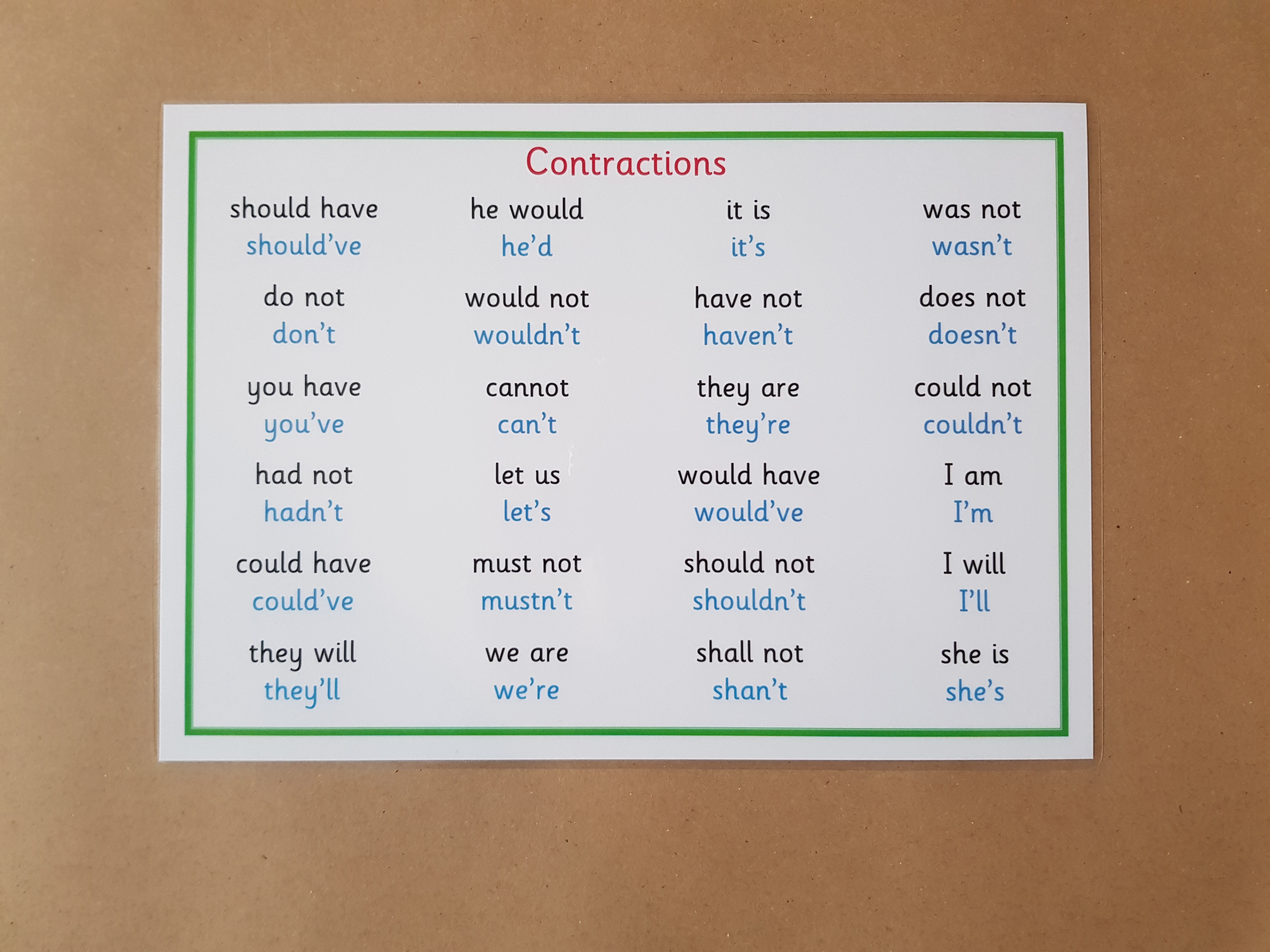 Contractions word mat/poster - KS2 Literacy Teaching Resource 