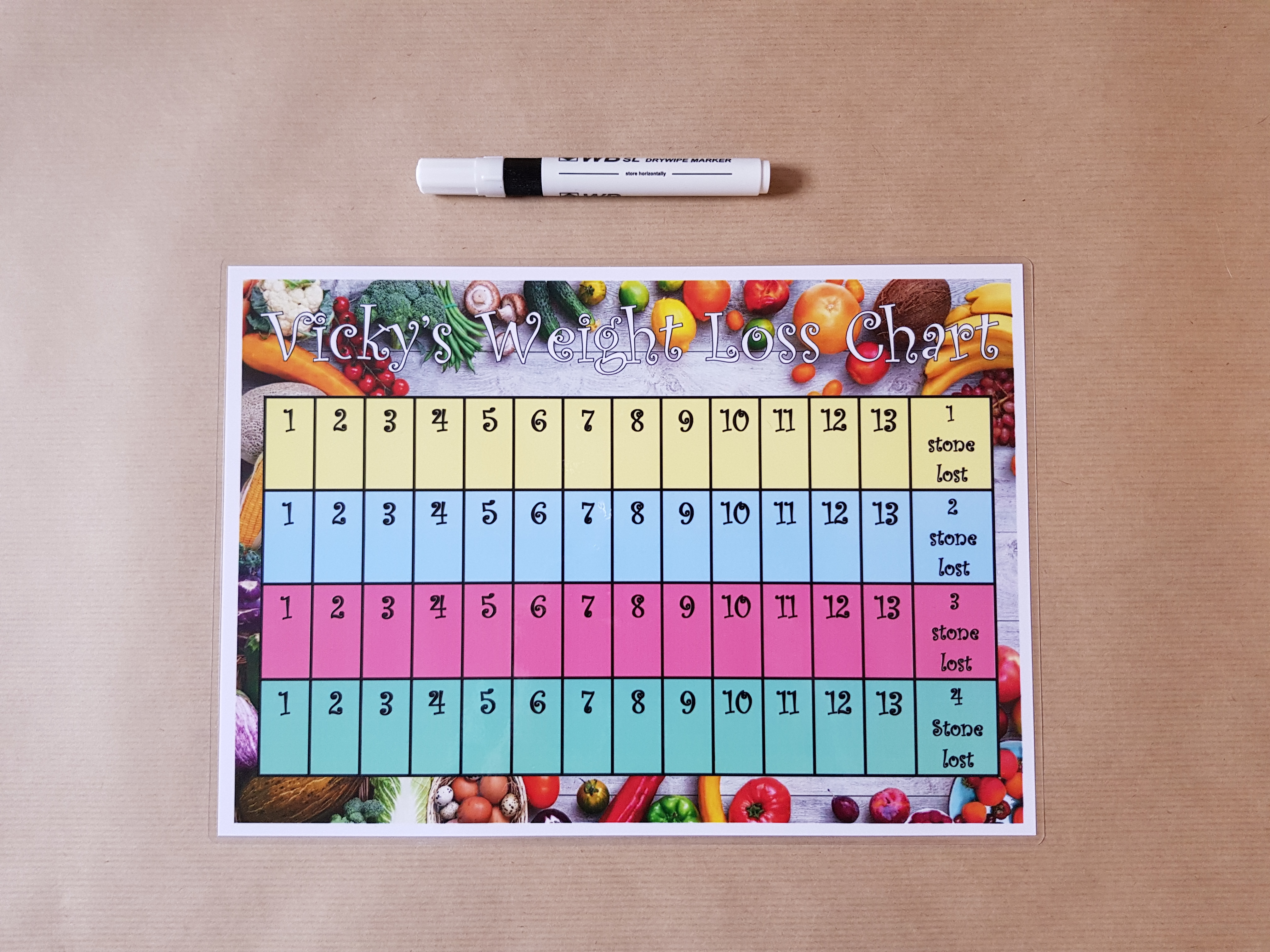 Personalised 4 Stone Weight Loss Chart