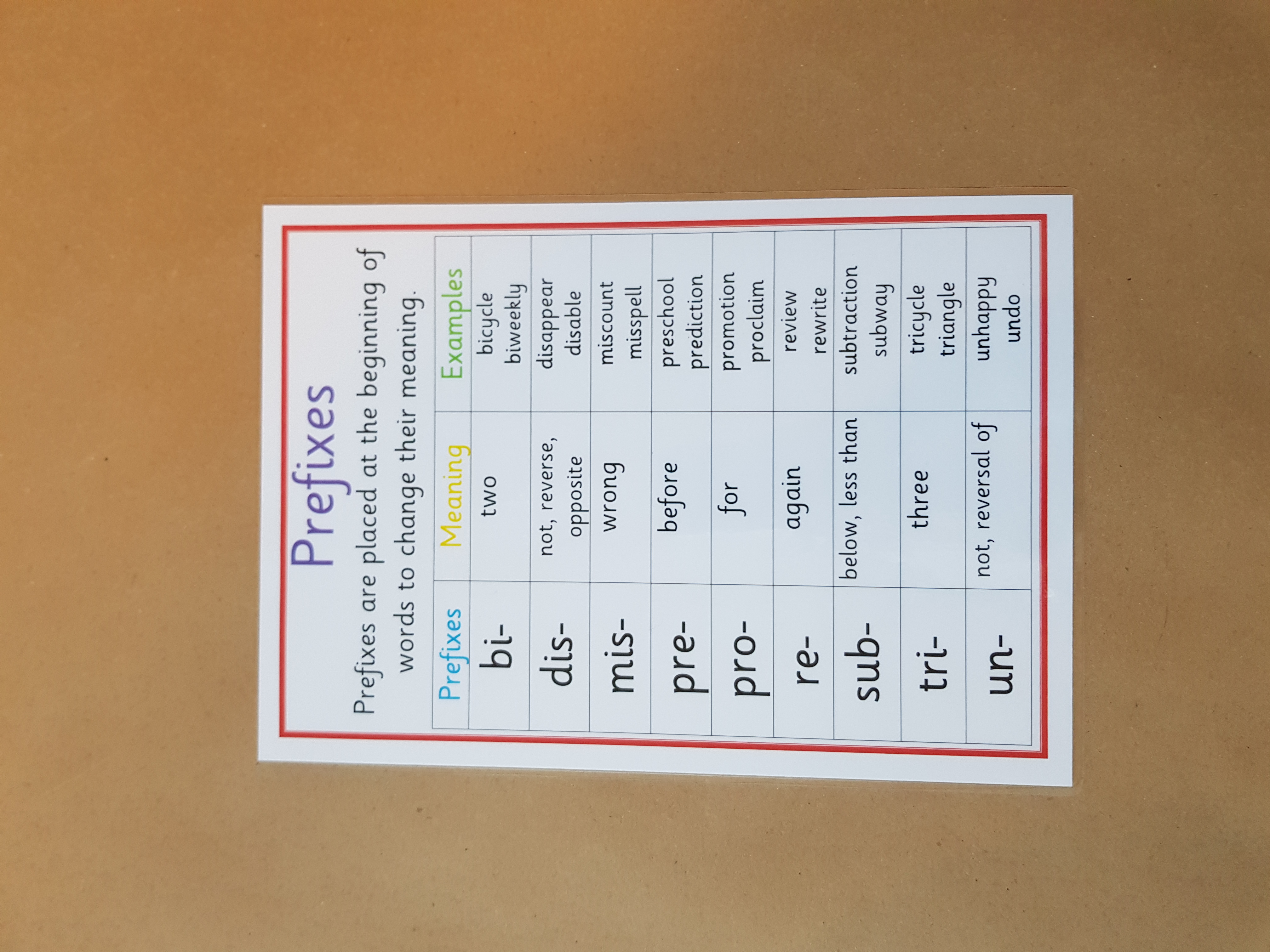 Prefixes and suffixes Posters - KS2 Literacy Teaching Resource 