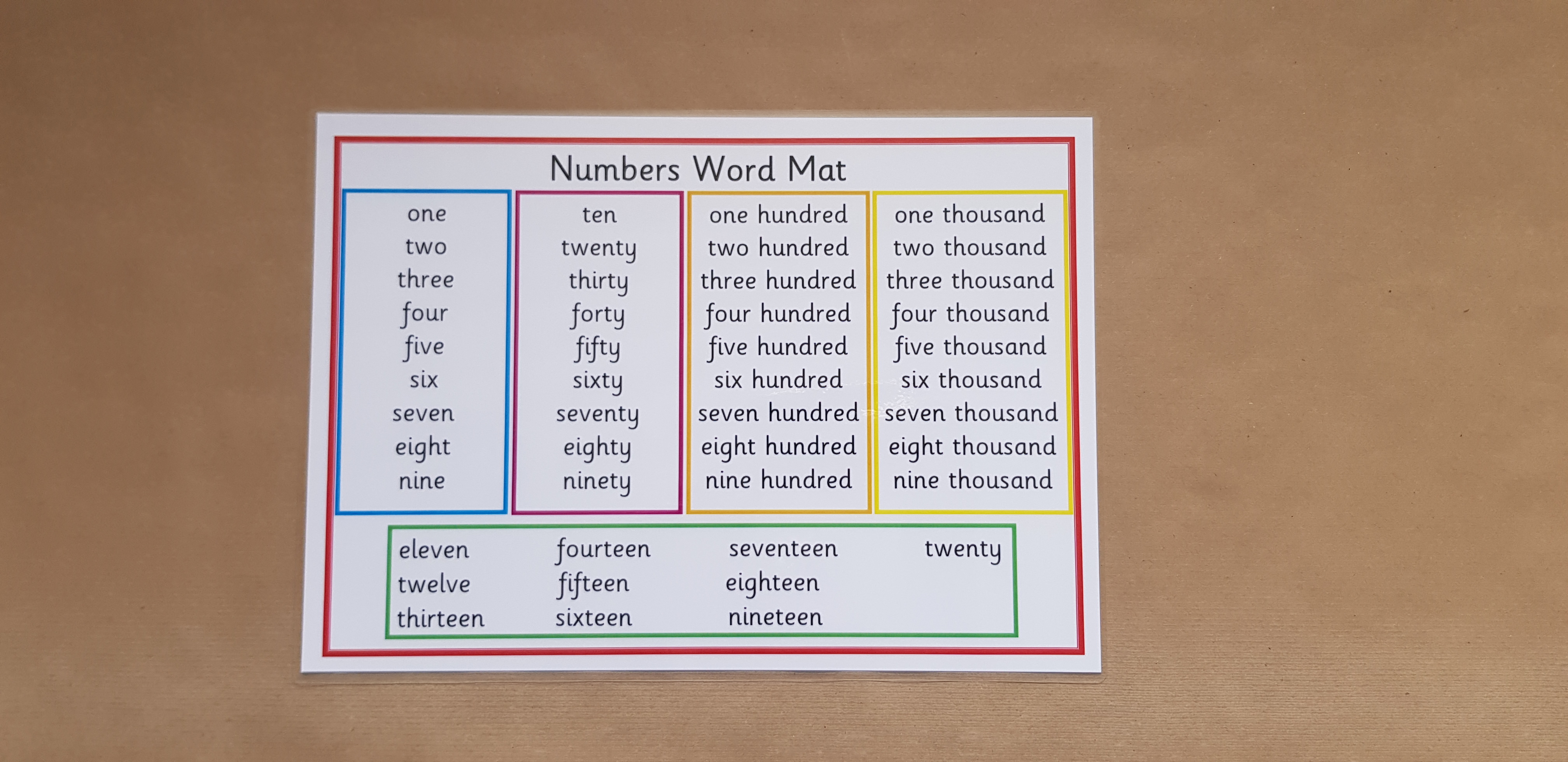 Numbers Word Mat -  KS1/KS2 Numeracy teaching resource 