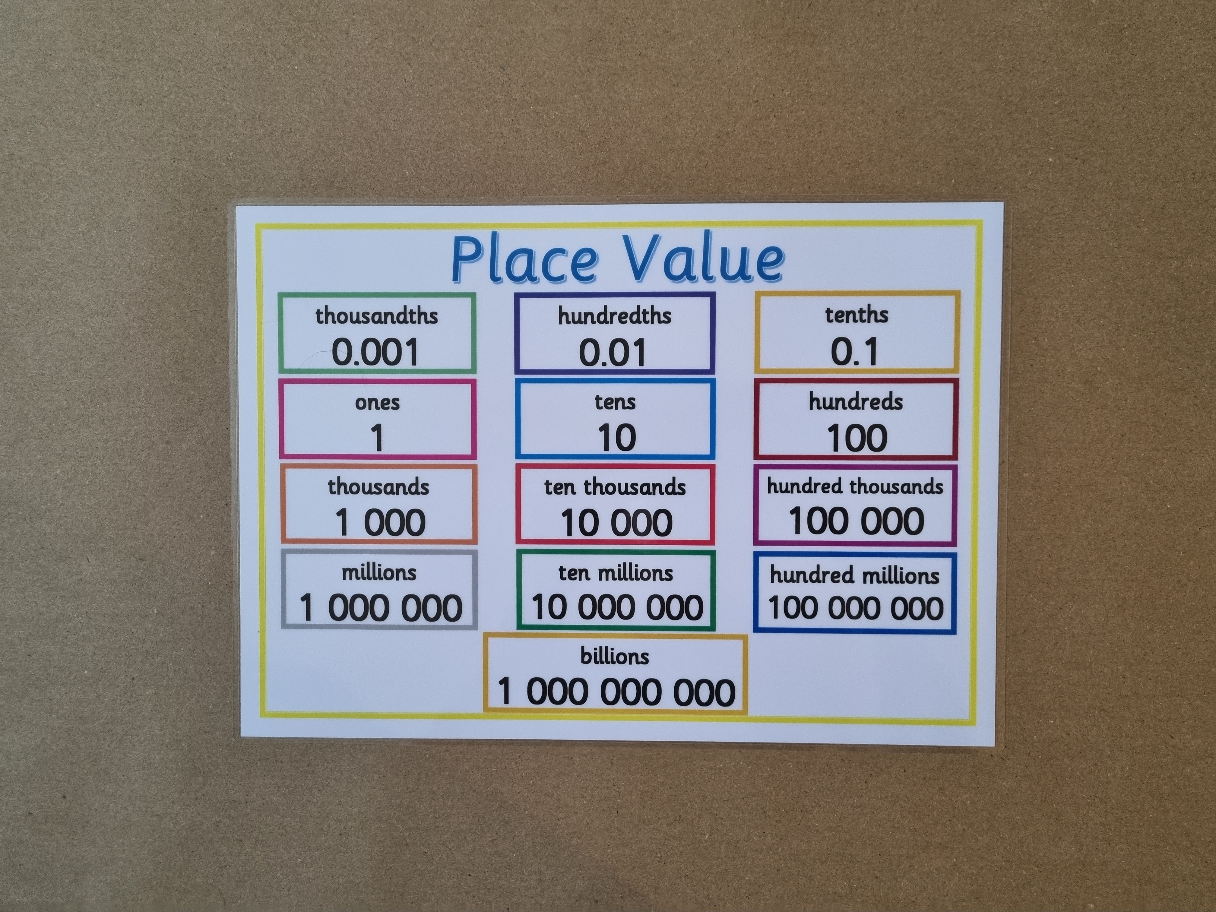 Place Value Poster 