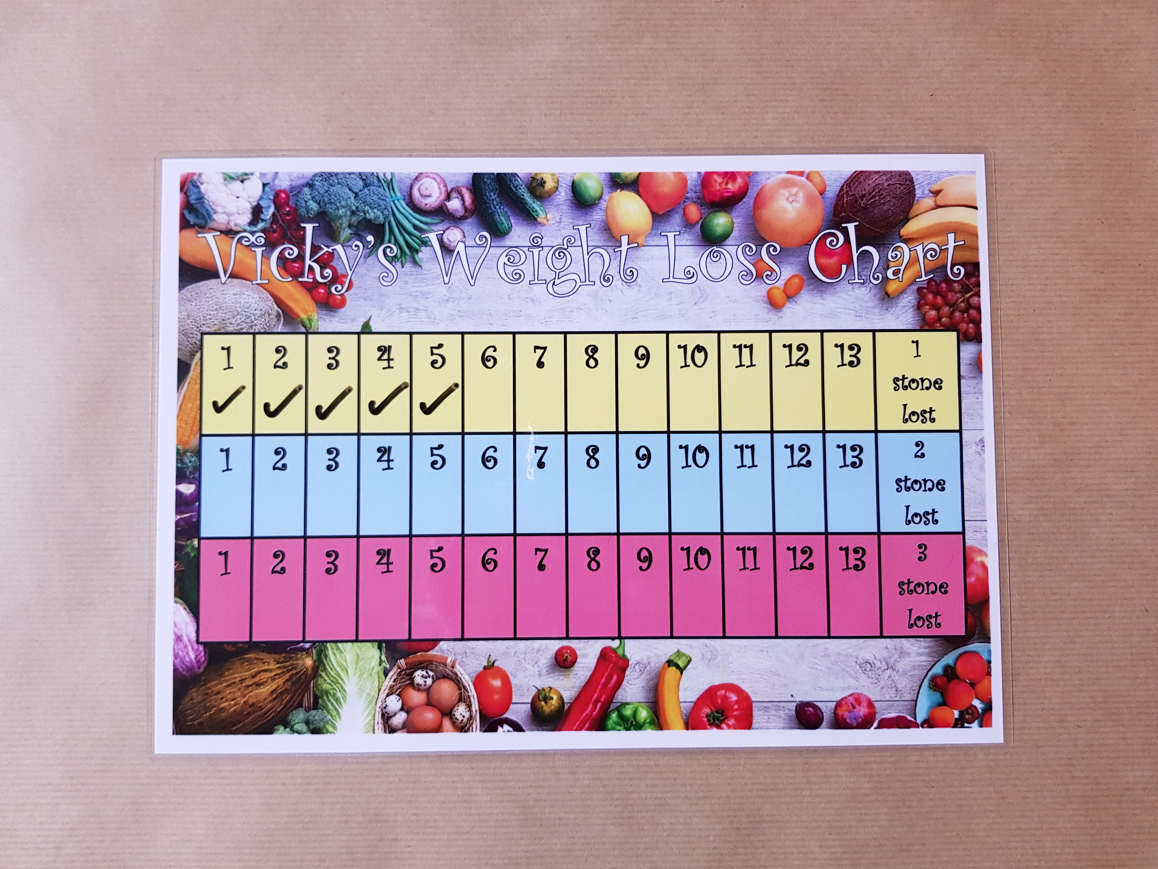 Personalised 3 Stone Weight Loss Chart