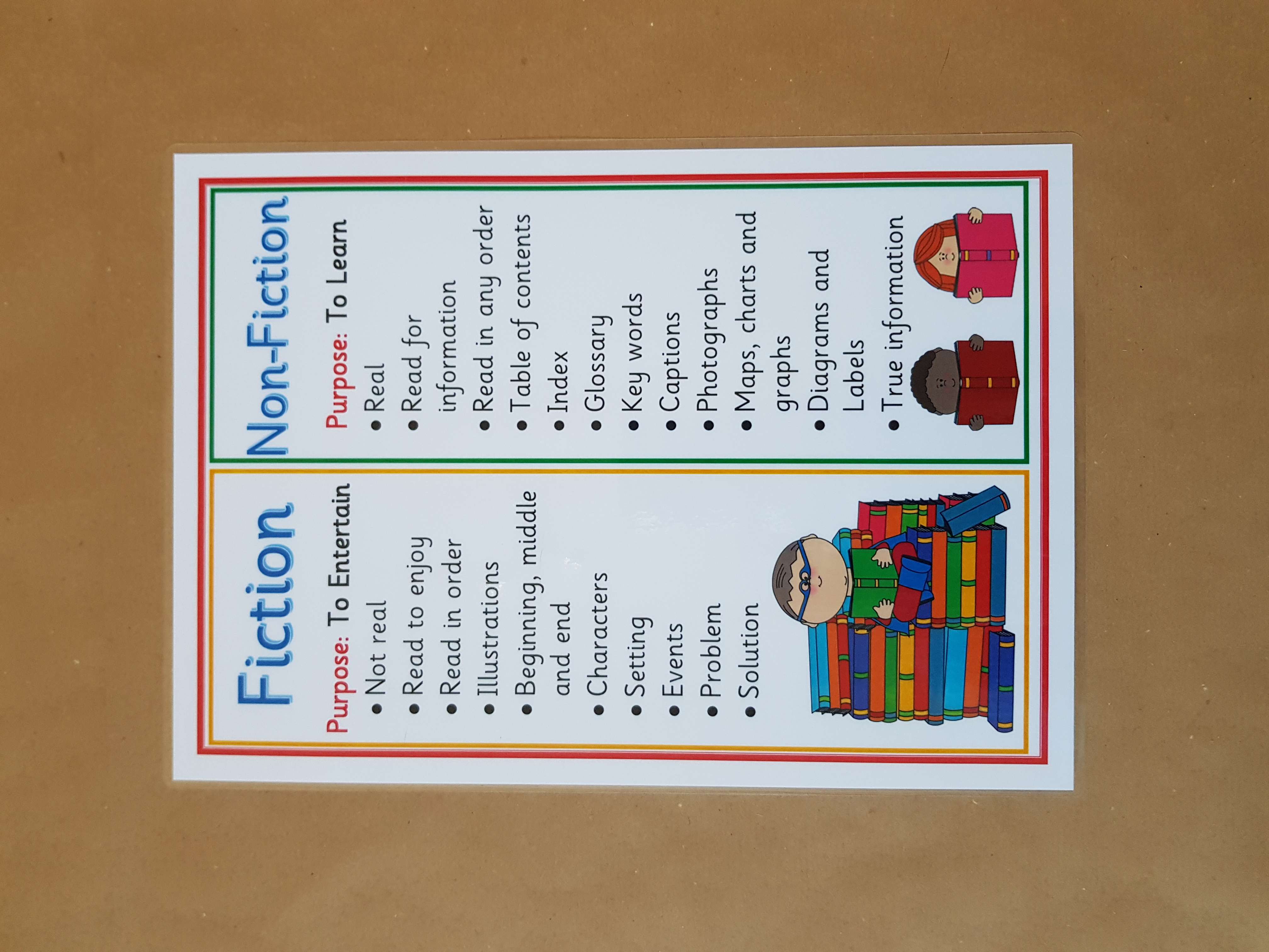 Fiction and non fiction poster 
