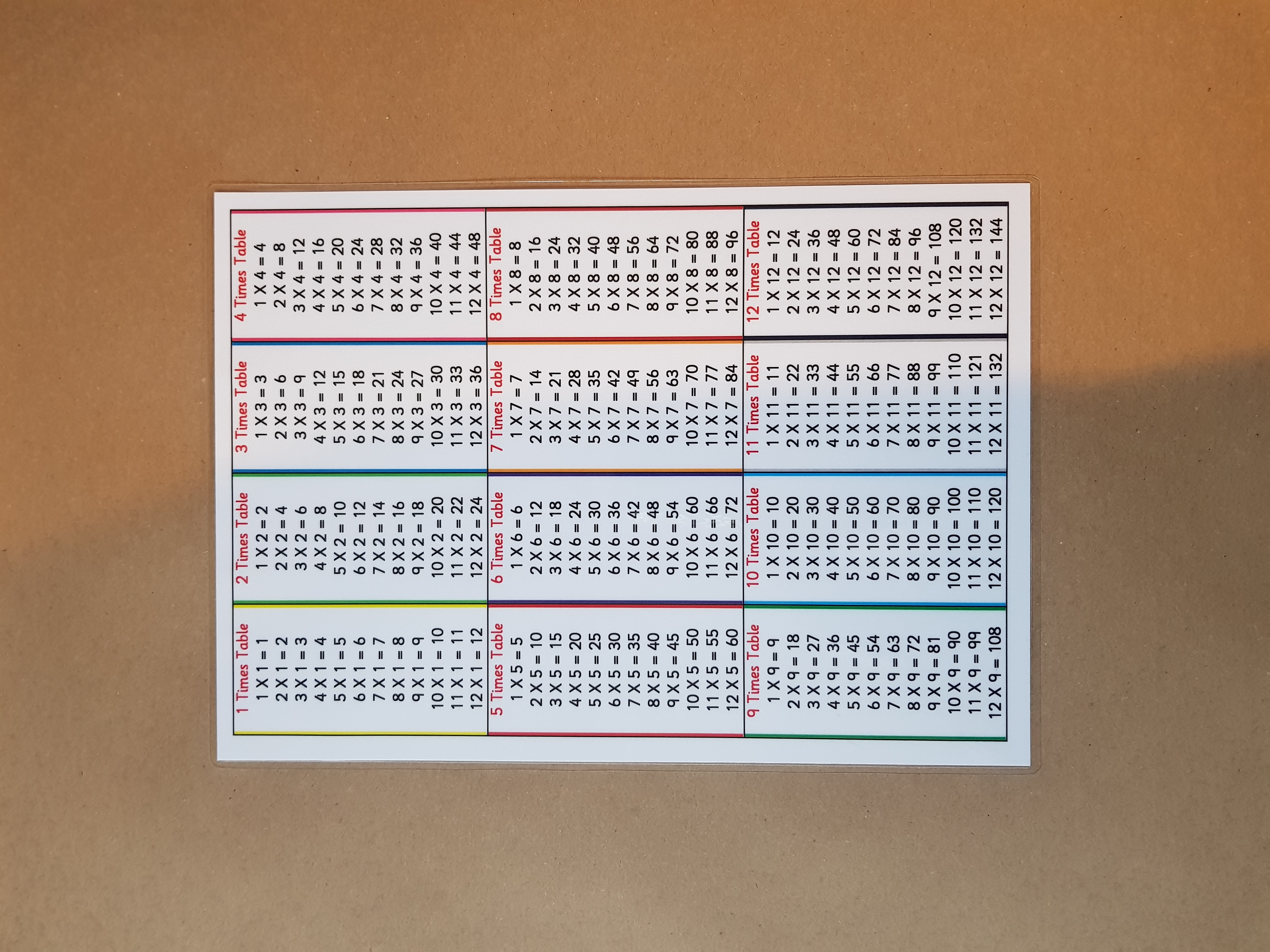 Times Tables KS2 Numeracy Poster