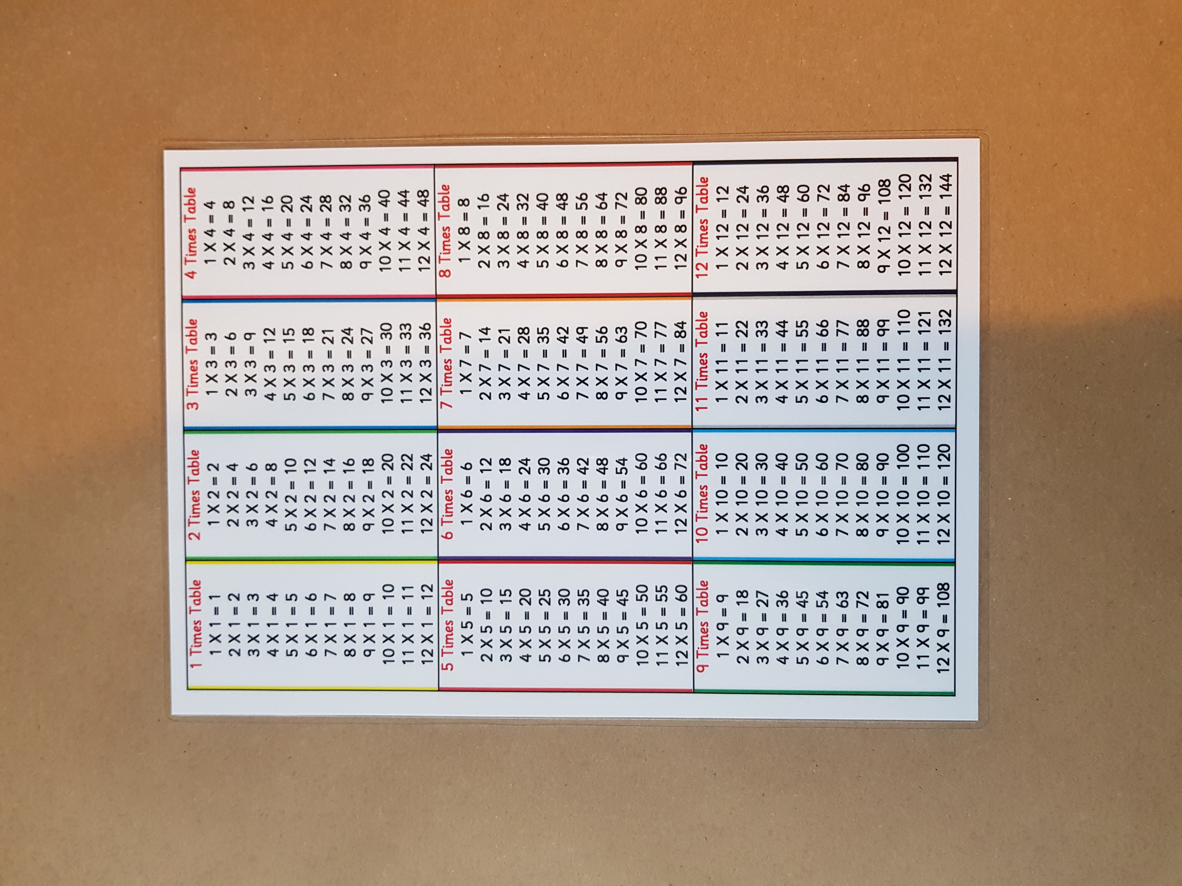 Times Tables KS2 Numeracy Poster 