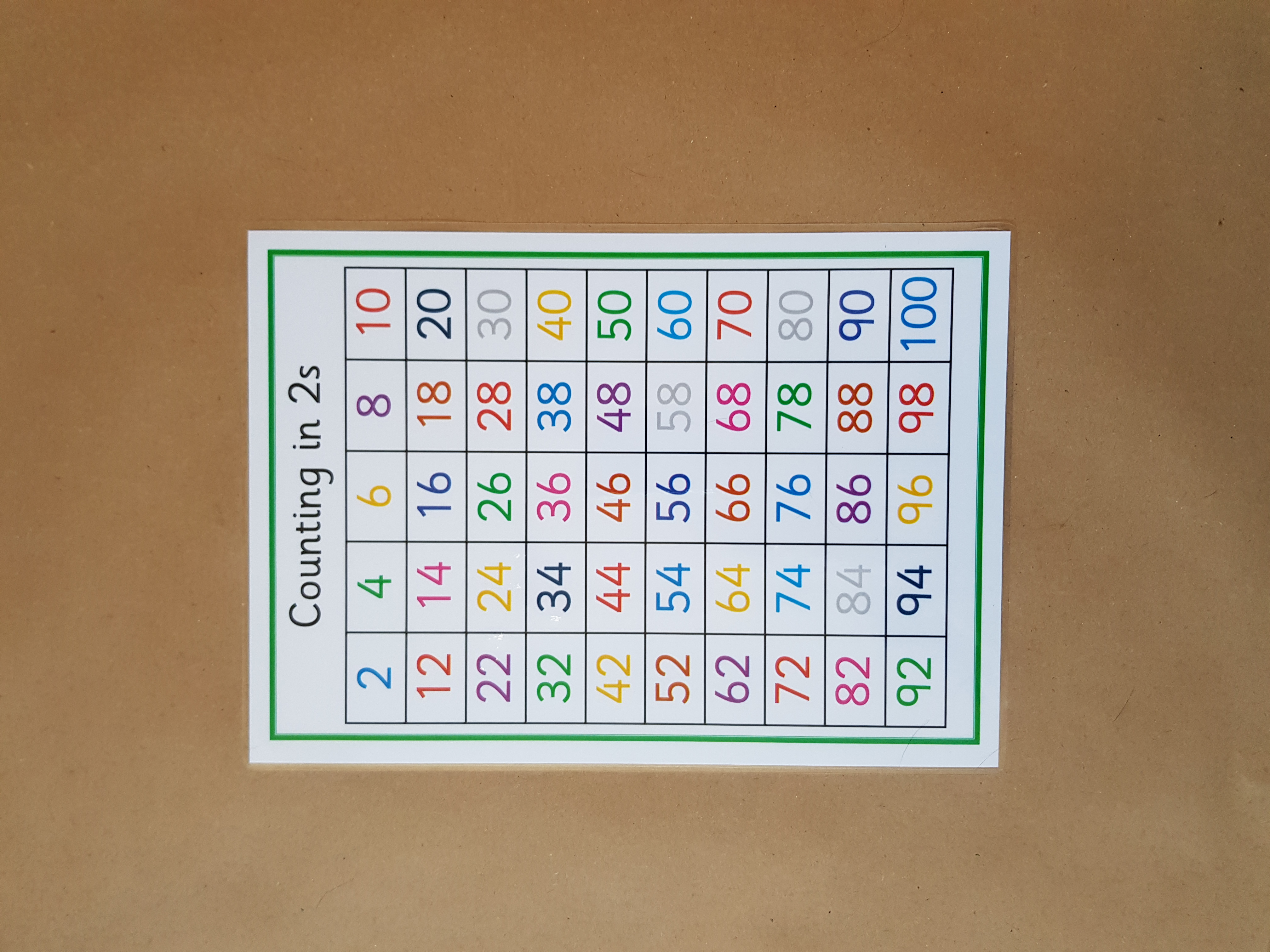 Count in 2s Poster - numeracy teaching resource 