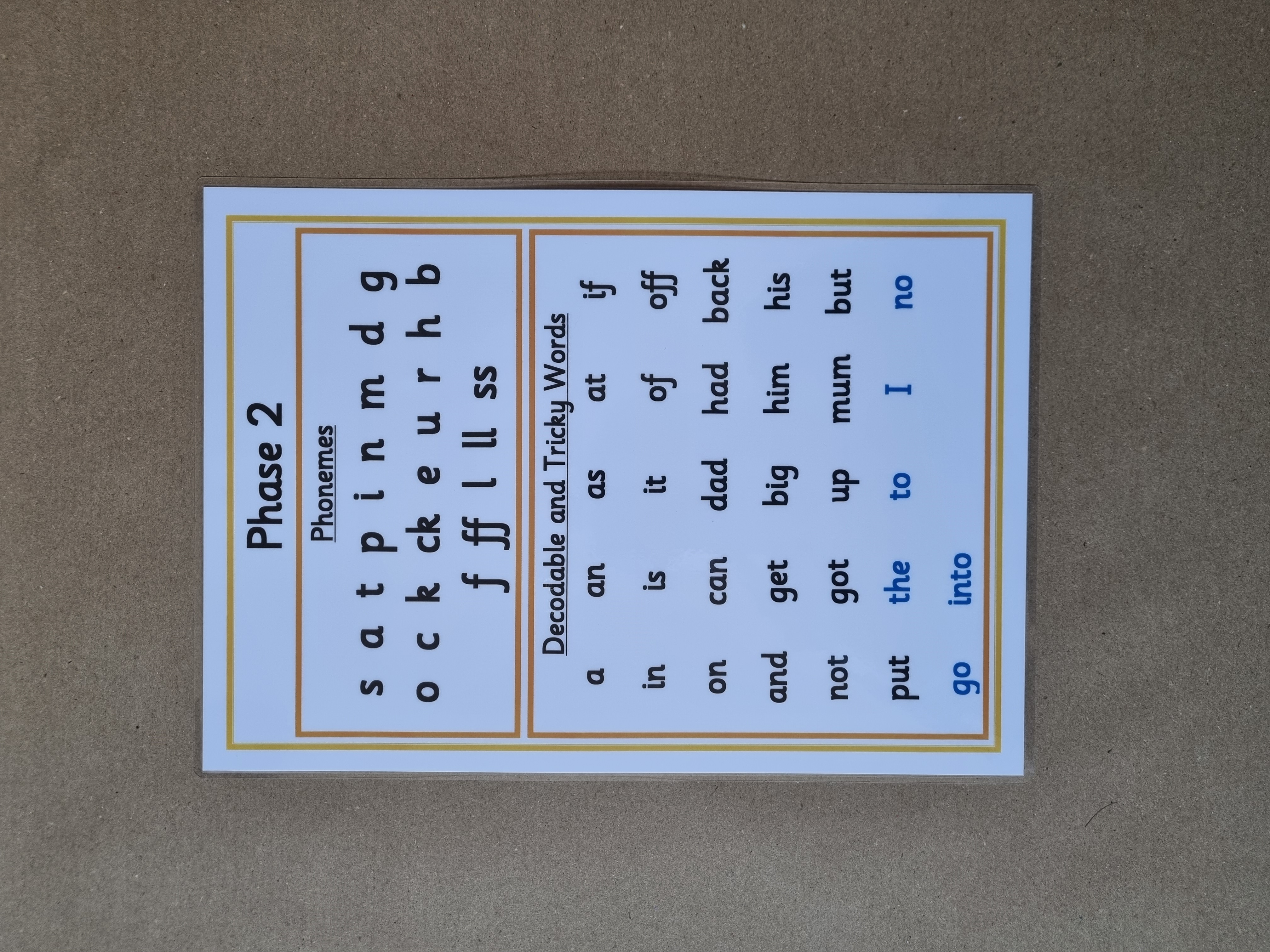 Phase 2 Phonemes, decodable and tricky words poster