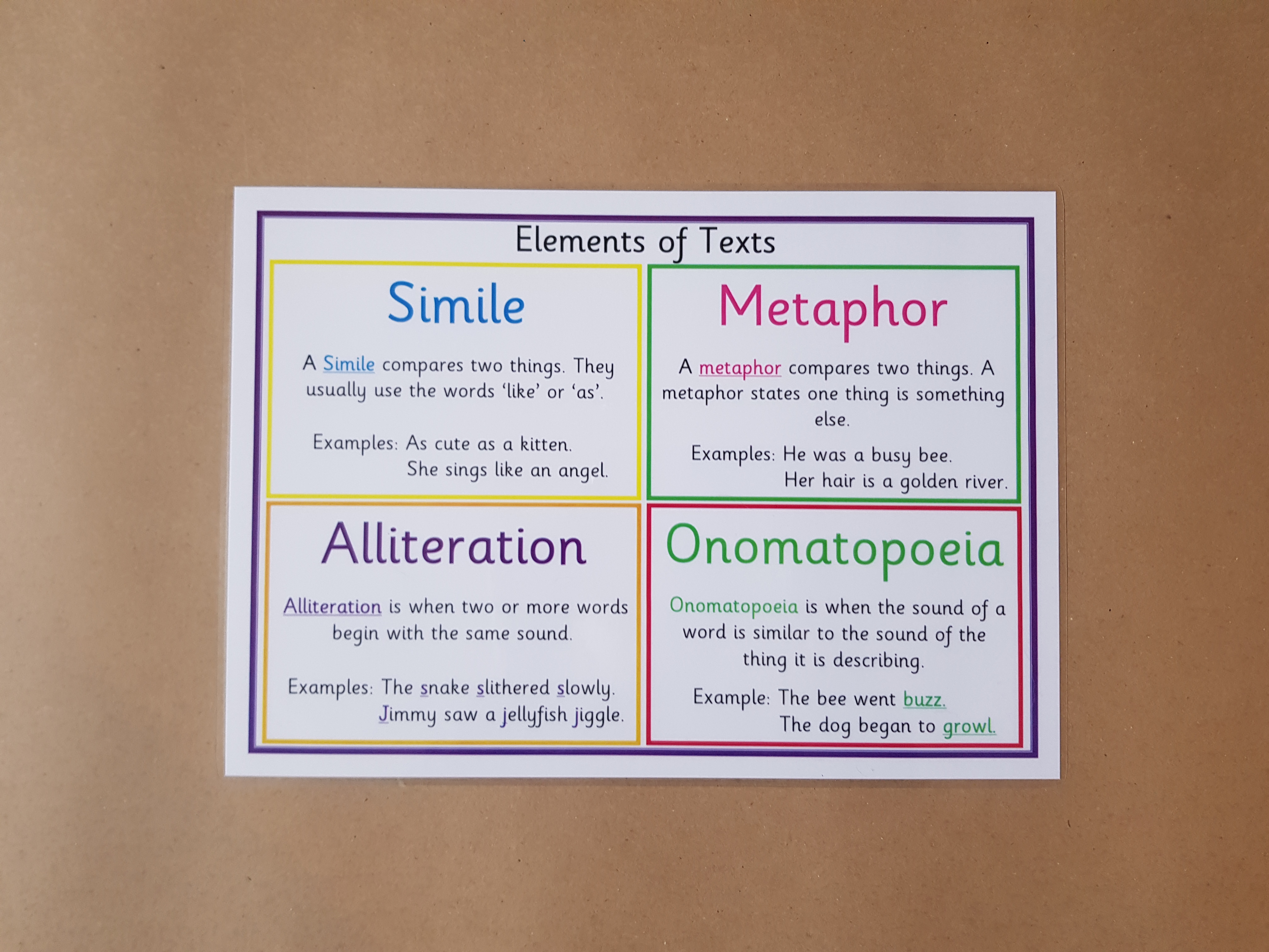 Parts of speech, elements of text Posters - KS2 Literacy Teaching Resource 