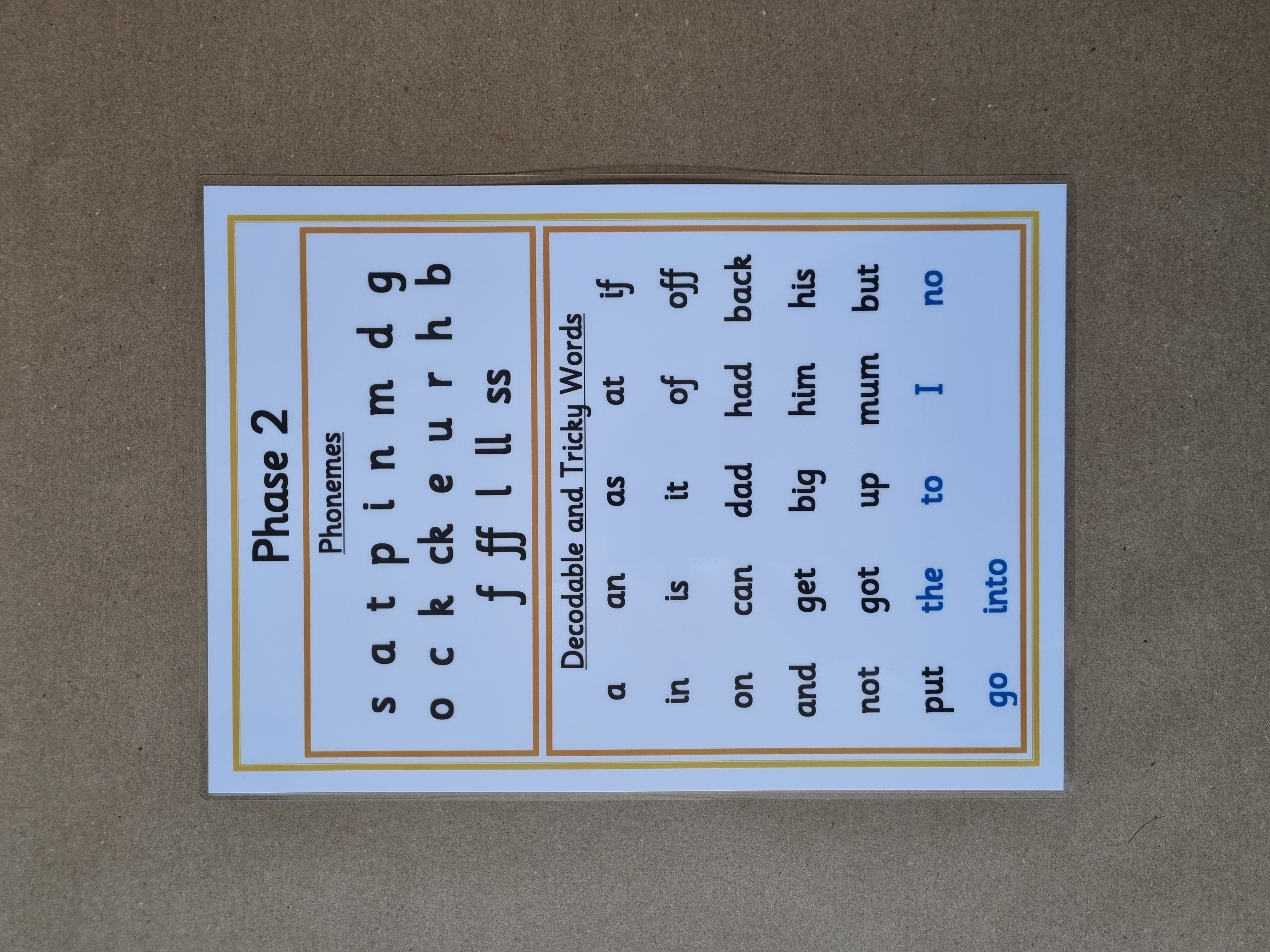 Phase 2 Phonemes, decodable and tricky words poster 