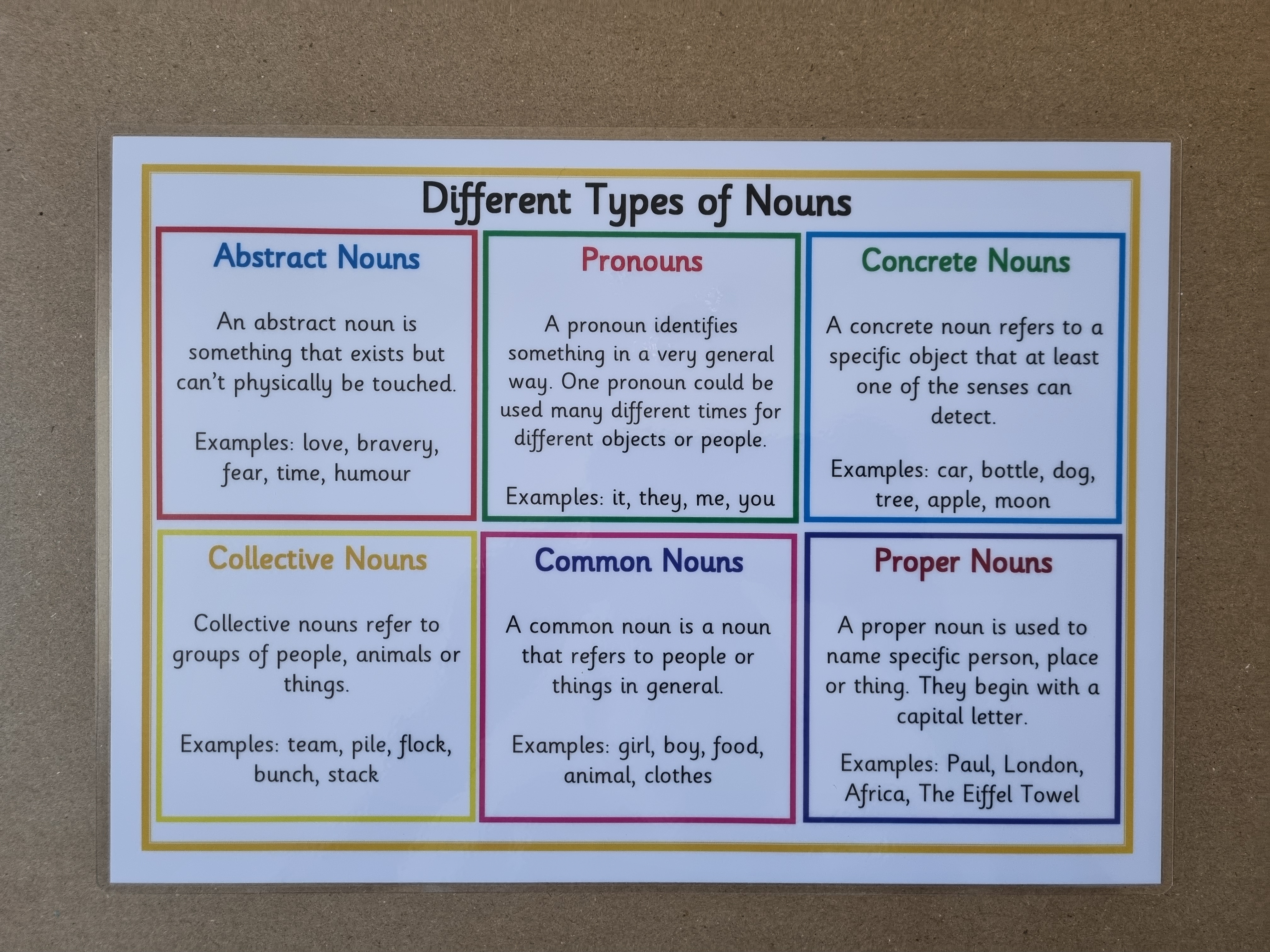 Types of nouns poster 