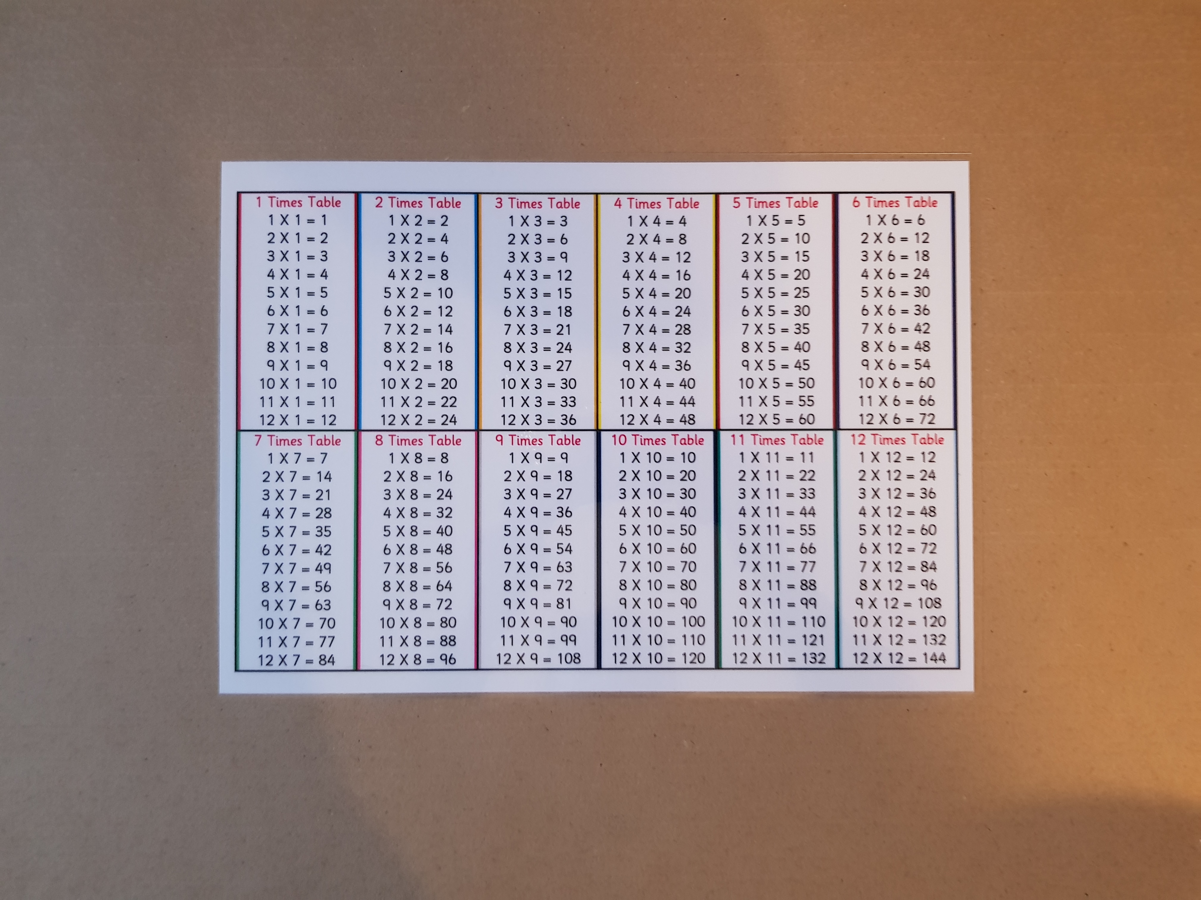 Times Tables Learning Bundle - KS2 Numeracy Teaching Resource 