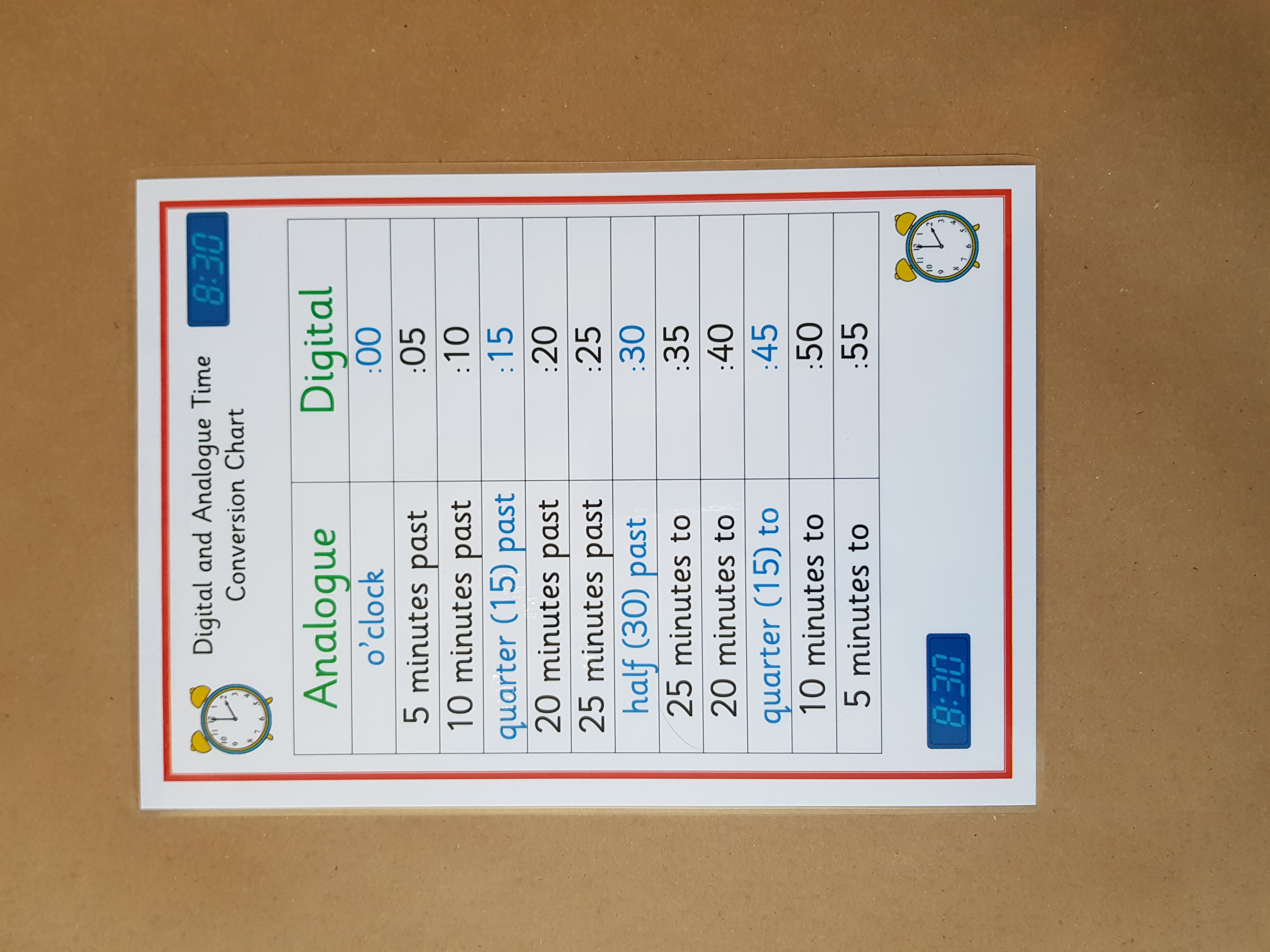 Digital and Analogue Time Conversion Chart