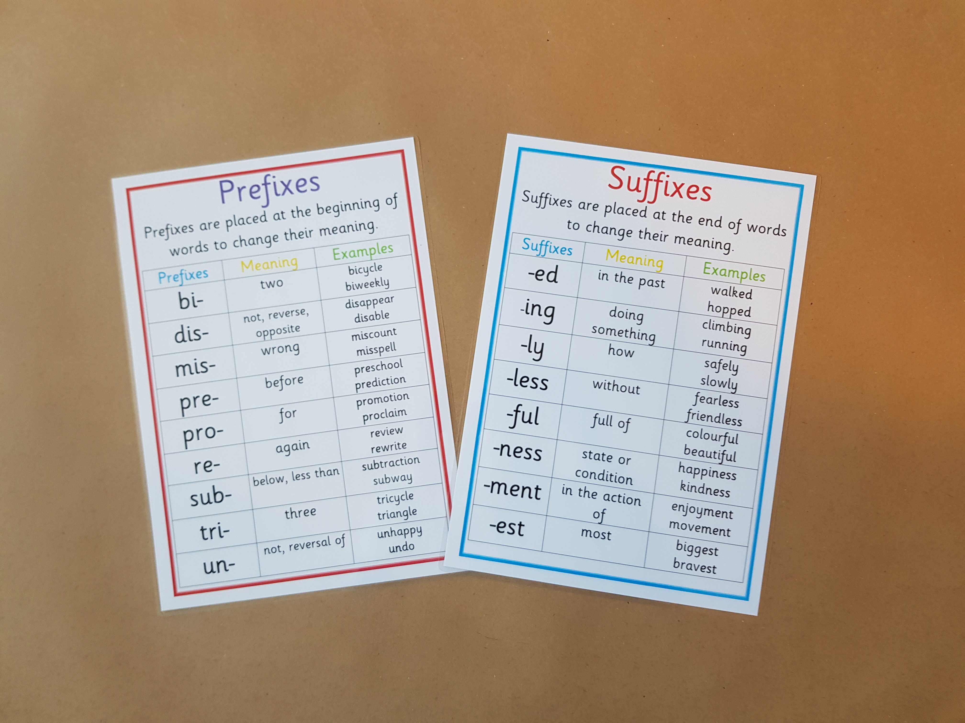 Prefixes and suffixes Posters - KS2 Literacy Teaching Resource