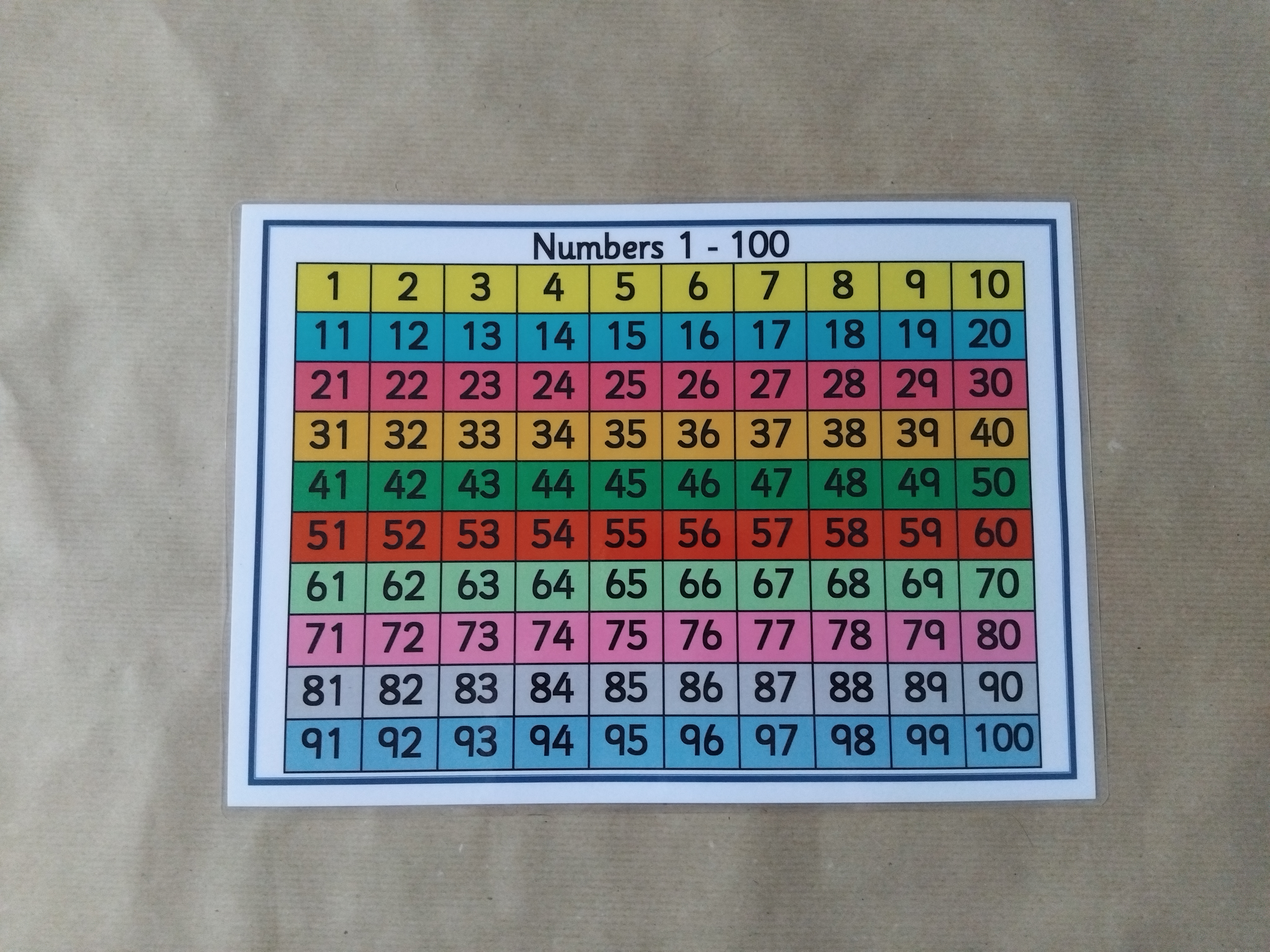 Numbers to 100 Bundle, KS1/KS2 Numeracy teaching resource 