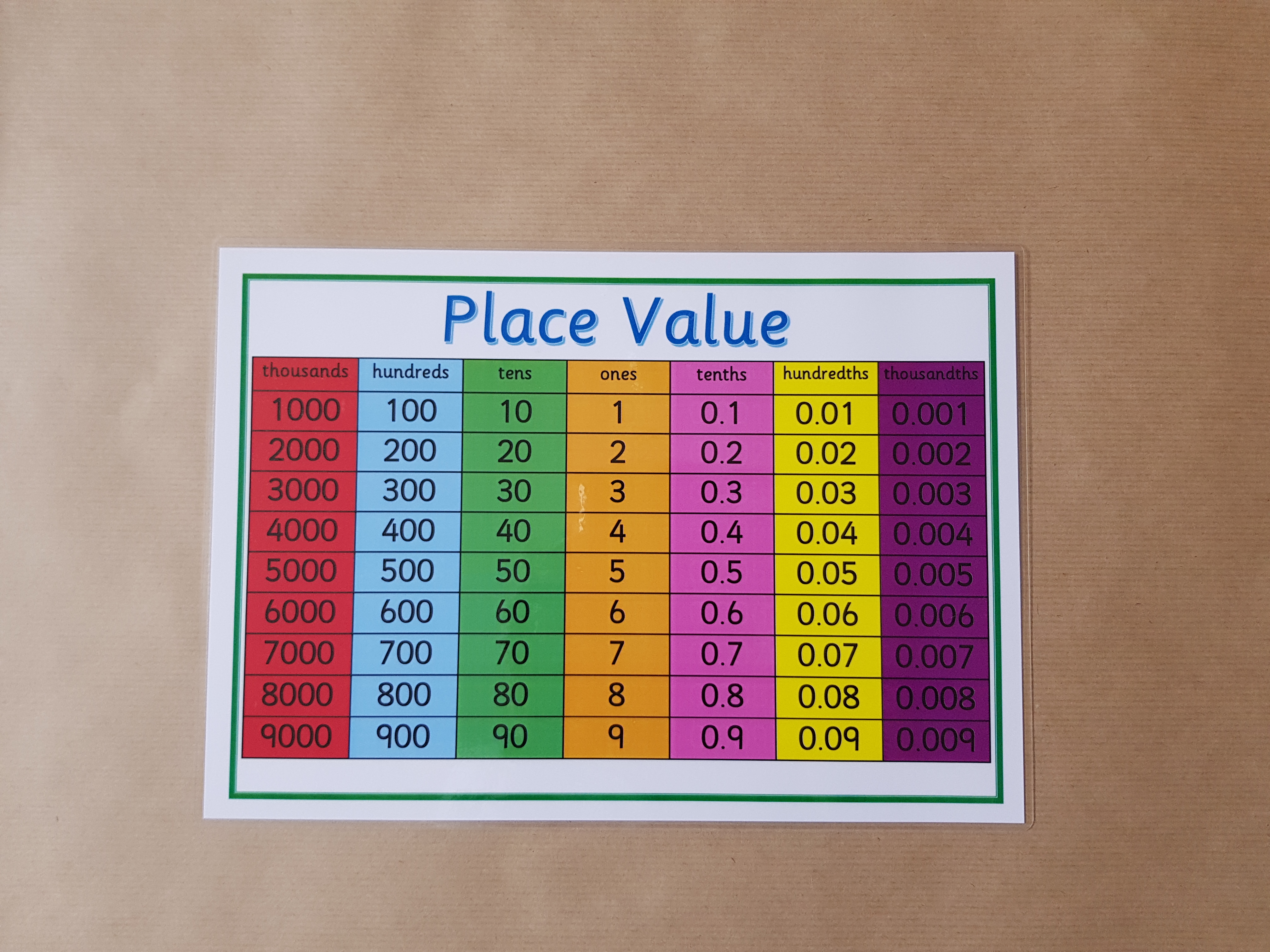 Place Value Poster 