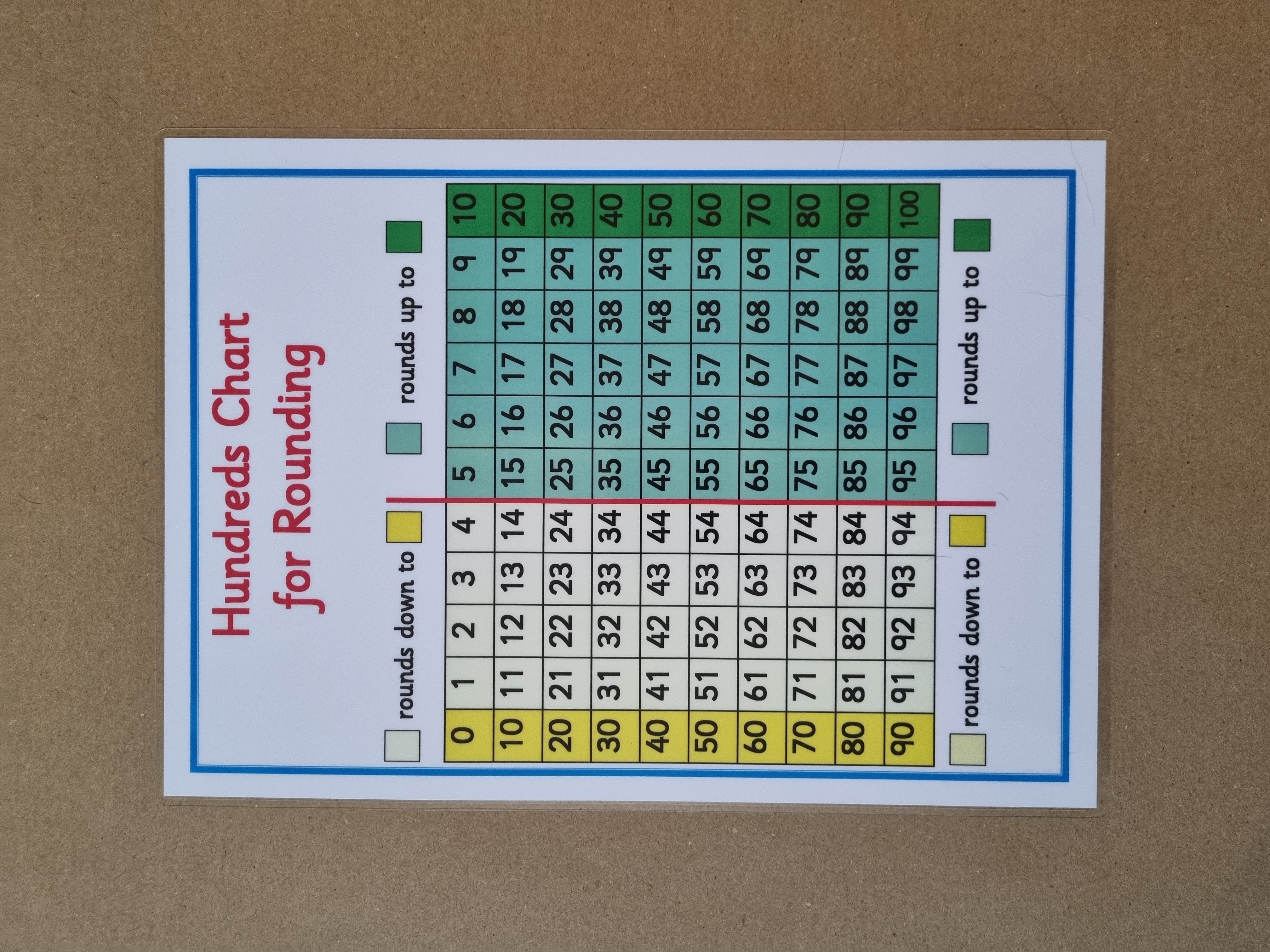 Hundreds Chart for Rounding Numbers 
