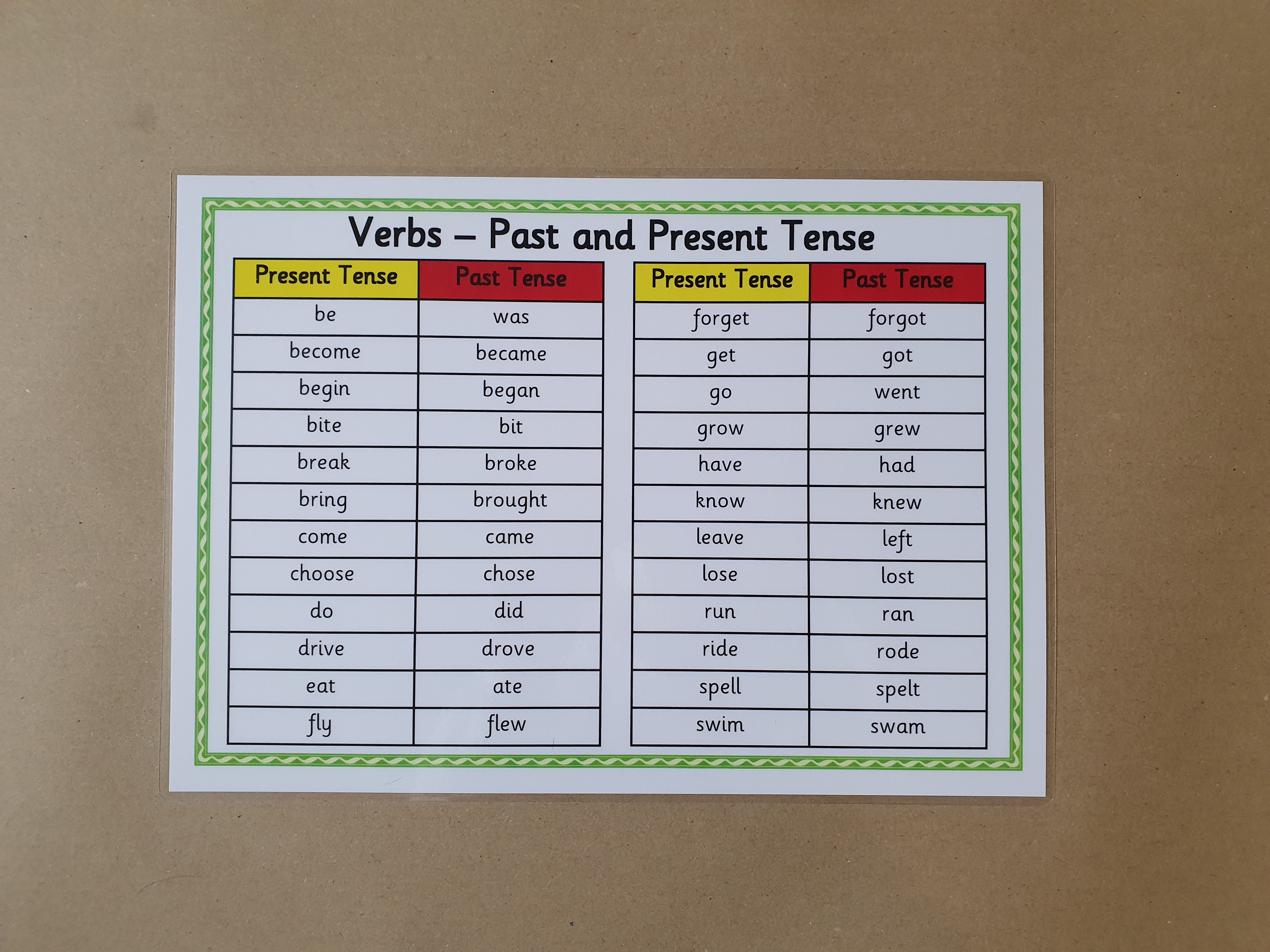 Verbs - Past and Present Tense Word Mat
