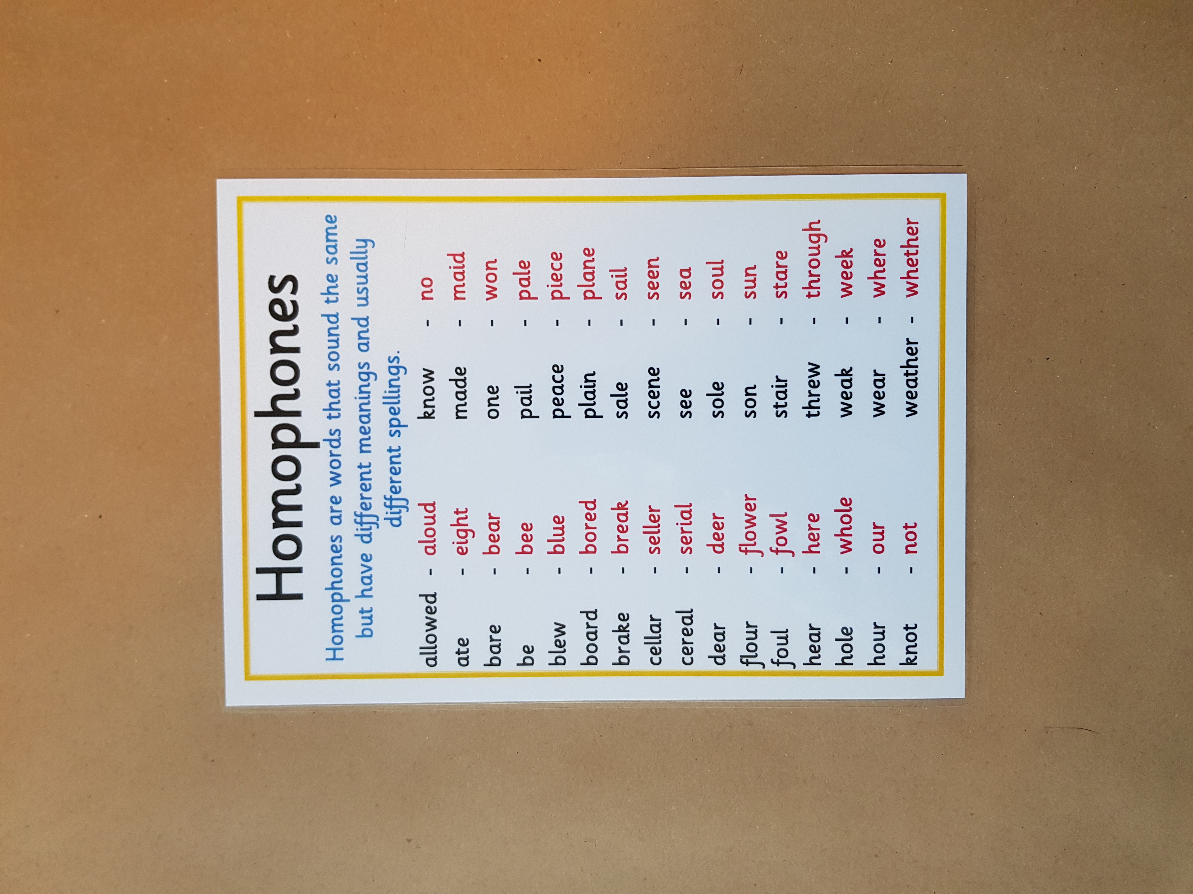 Homophones Poster - KS2 Literacy Teaching Resource
