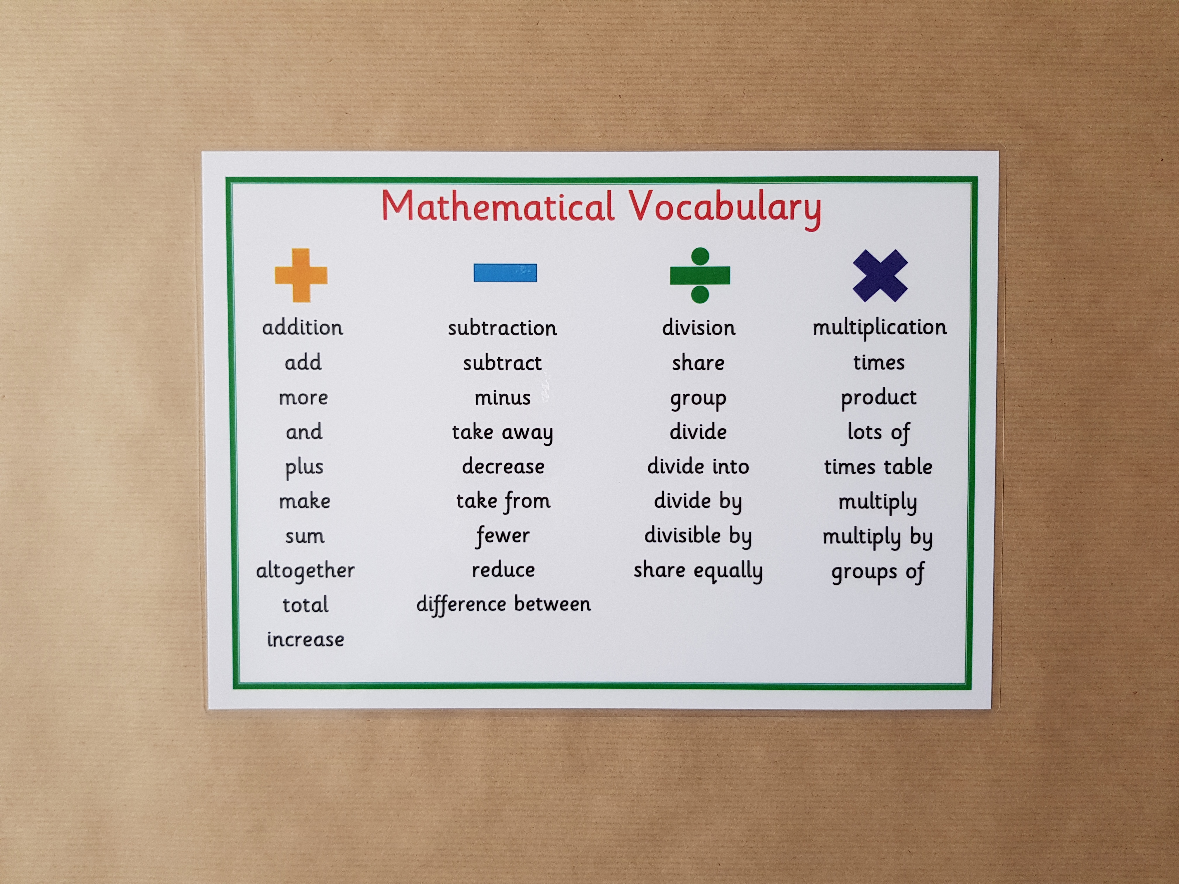 Mathematical Vocabulary - KS1/KS2 Numeracy teaching resource 
