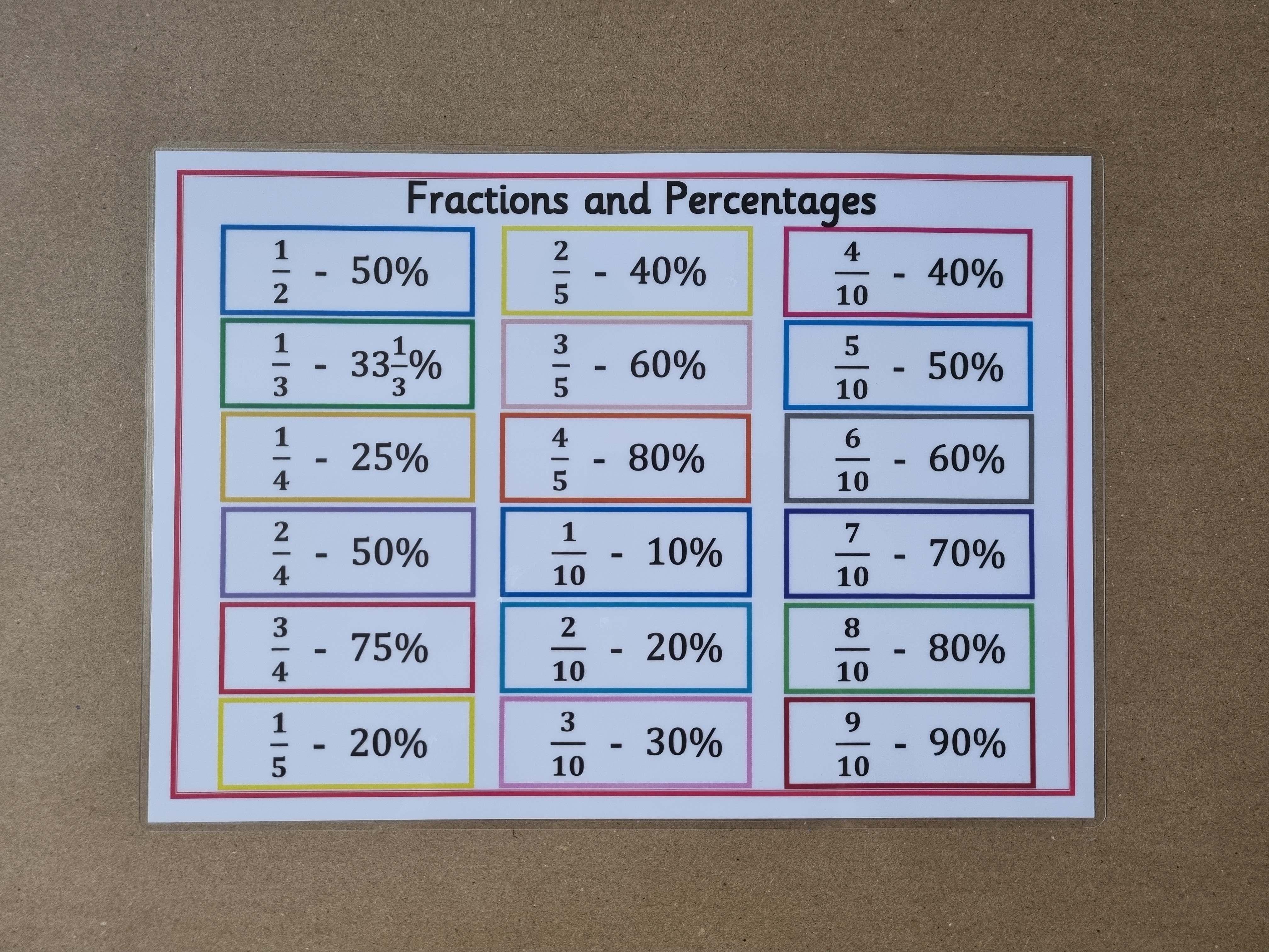 Fractions and Percentages Poster 