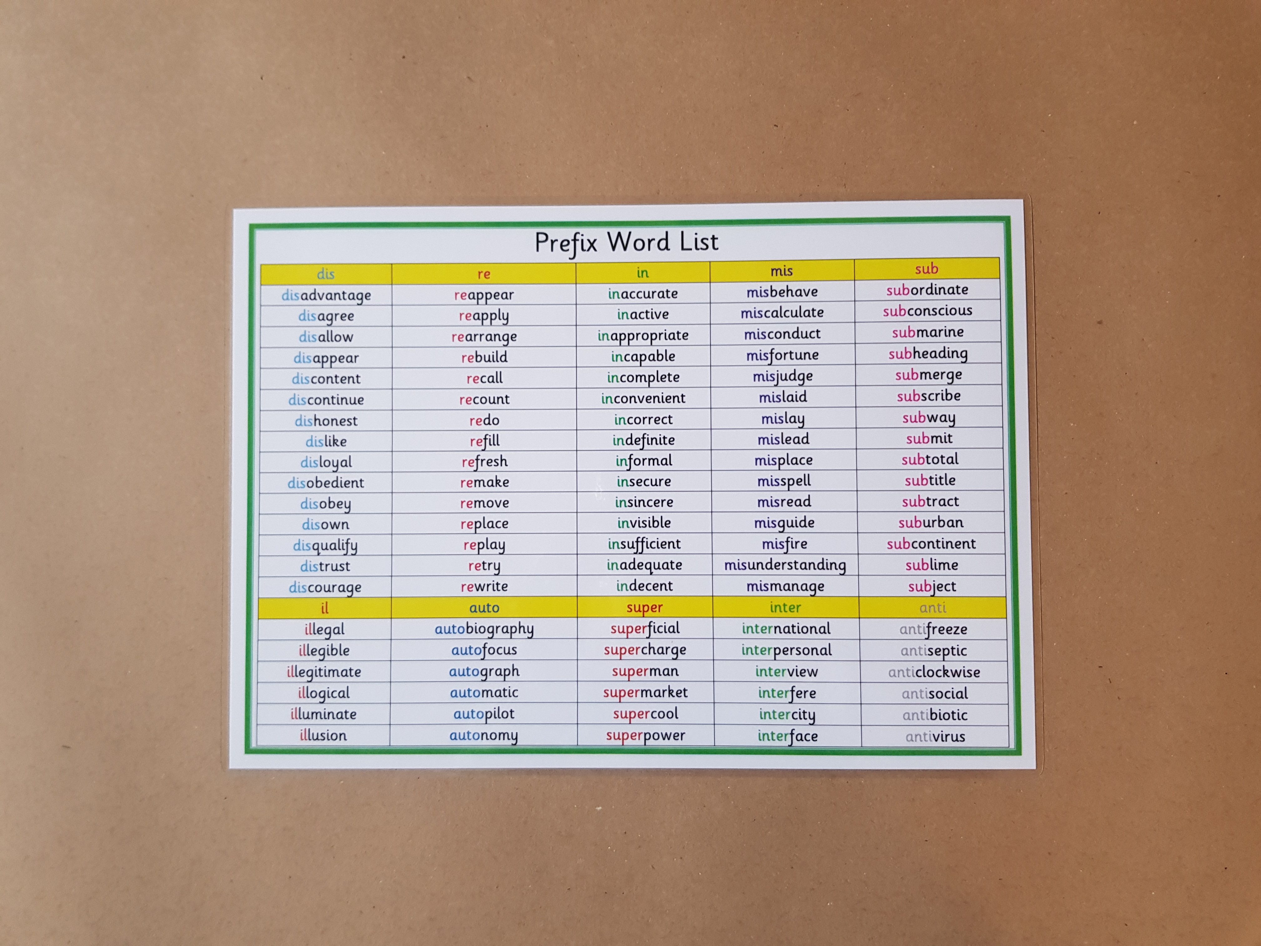 Prefix Word List - KS2 Literacy Teaching Resource