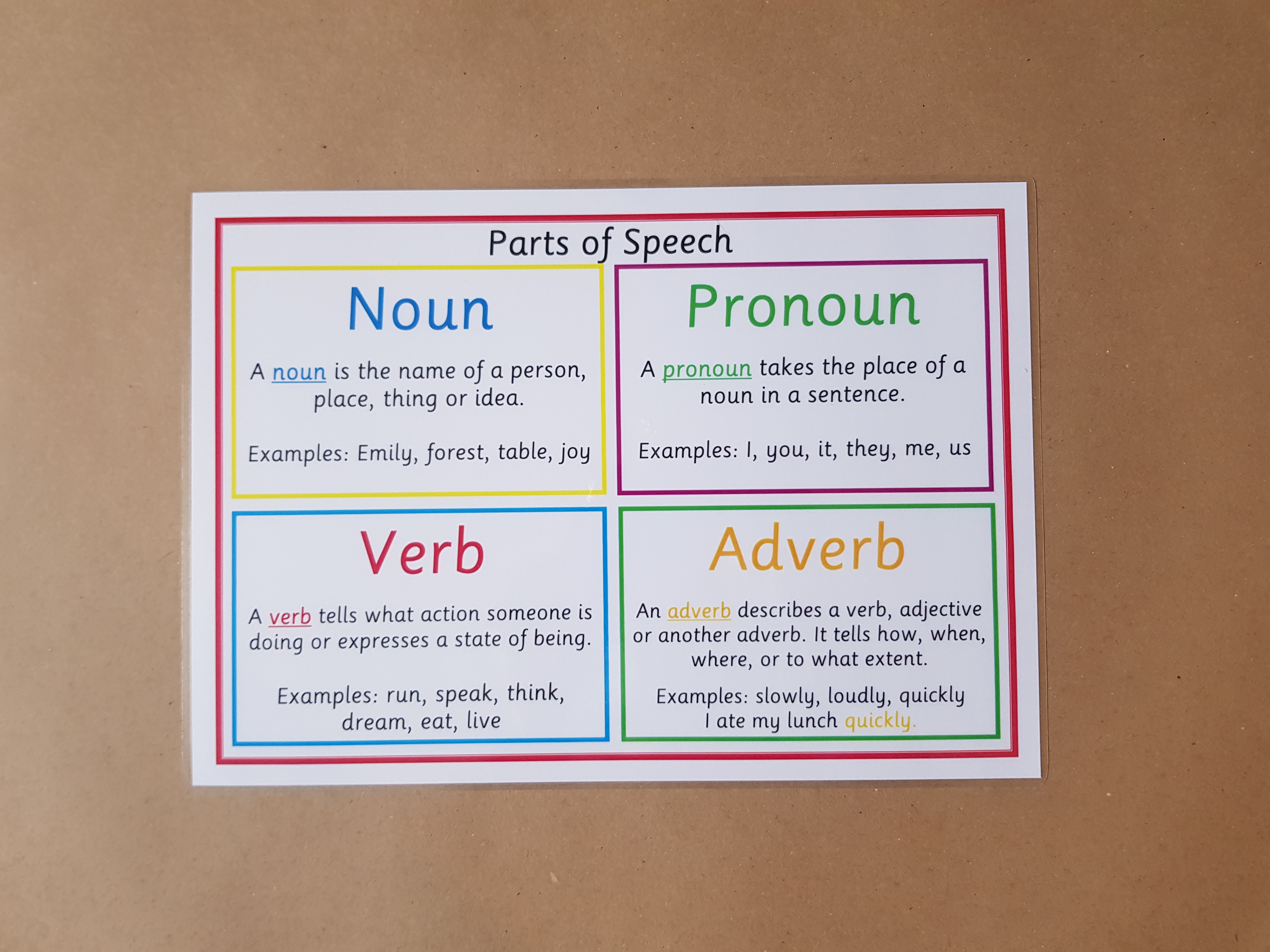 Parts of speech, elements of text Posters - KS2 Literacy Teaching Resource 