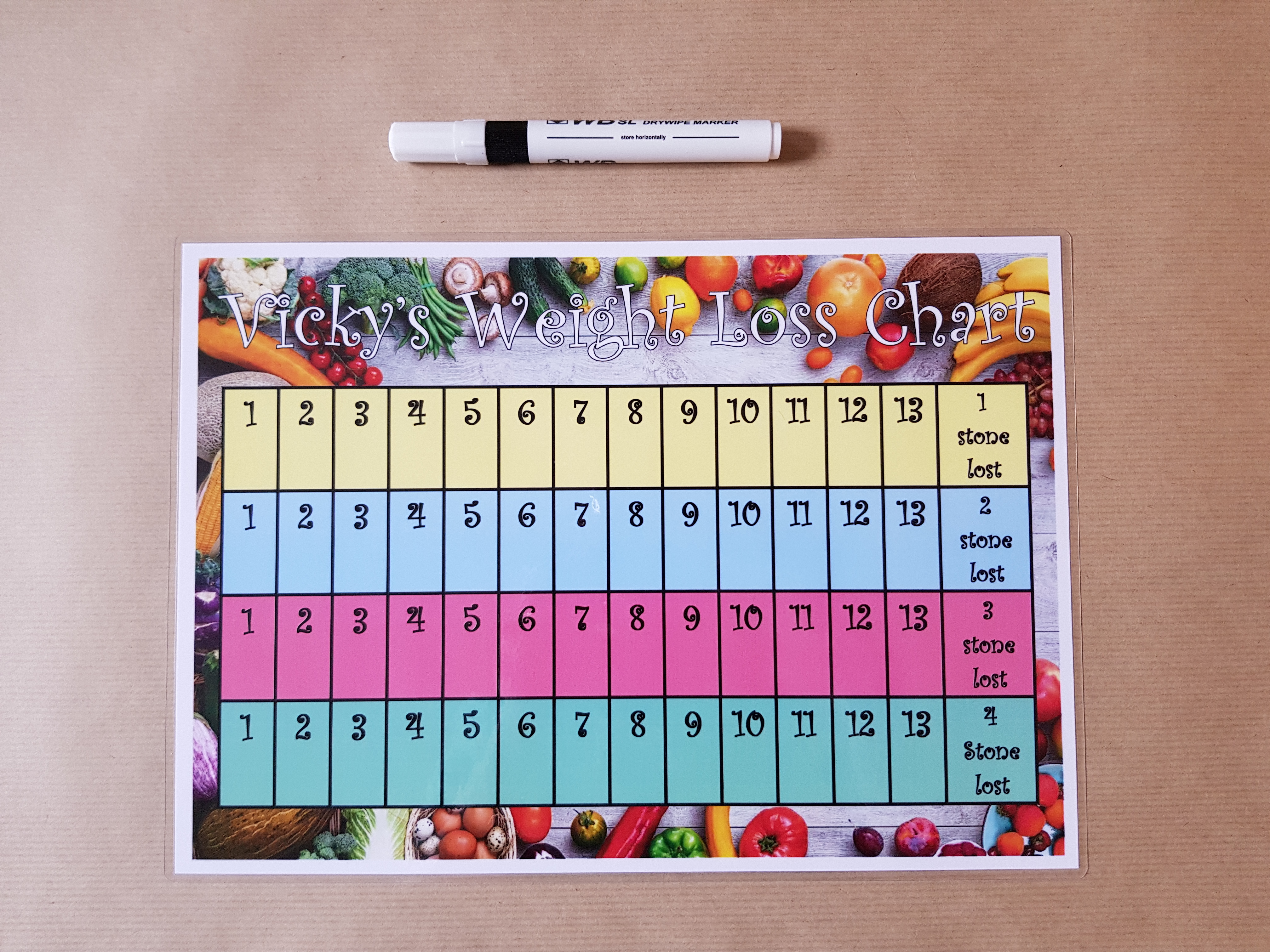 Personalised 4 Stone Weight Loss Chart