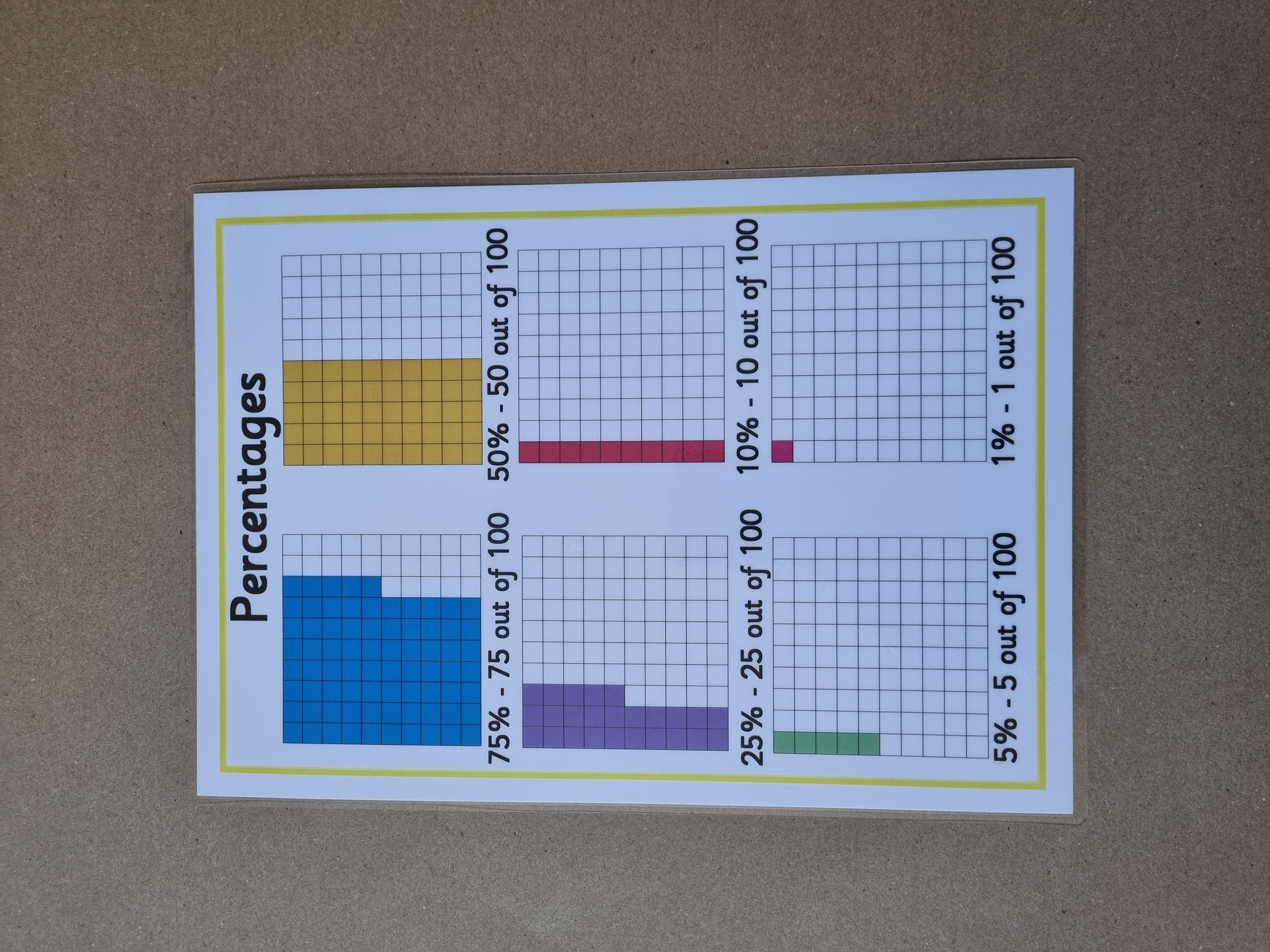 Percentages Poster 