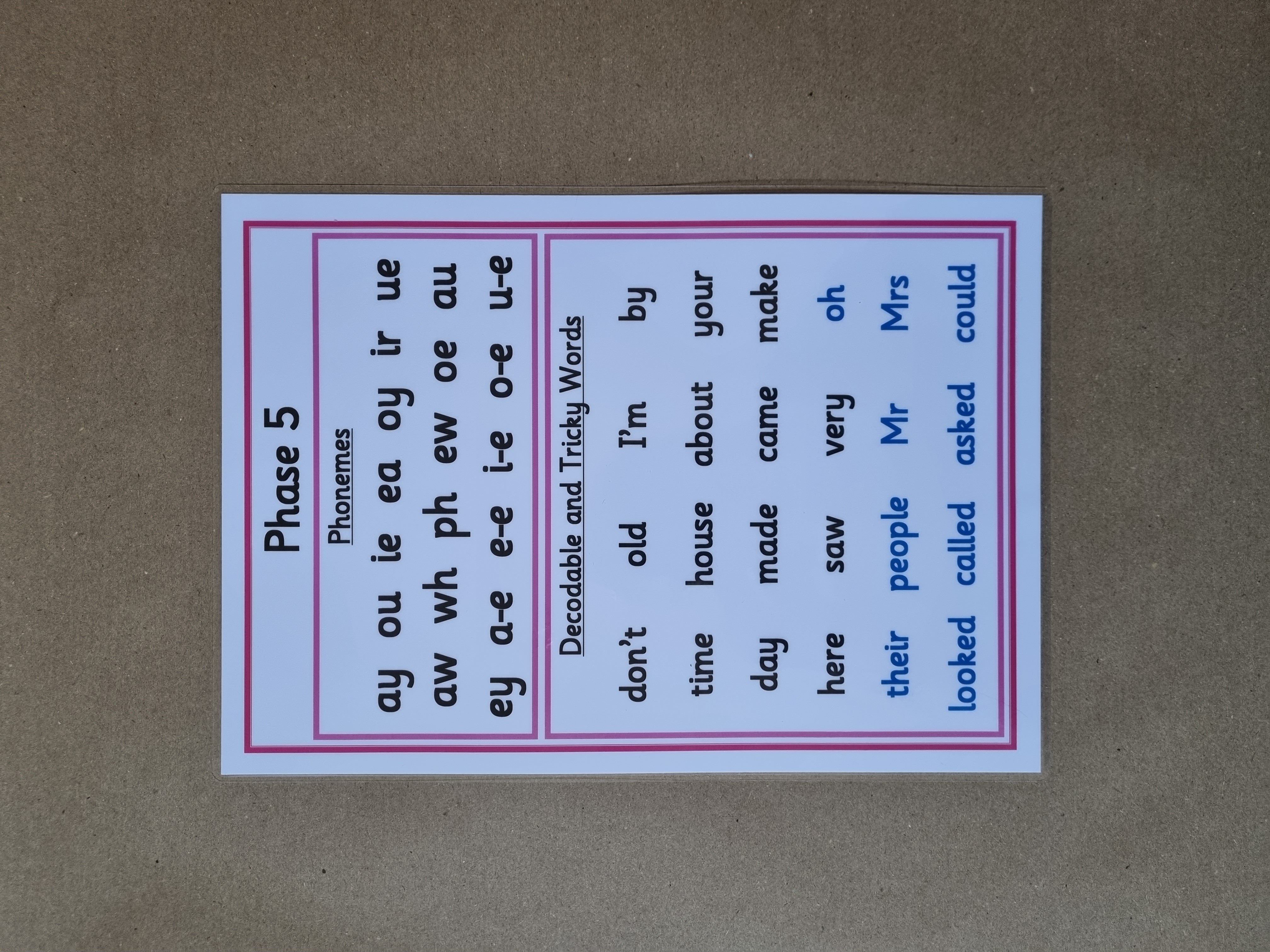 Phase 5 Phonemes, decodable and tricky words poster 