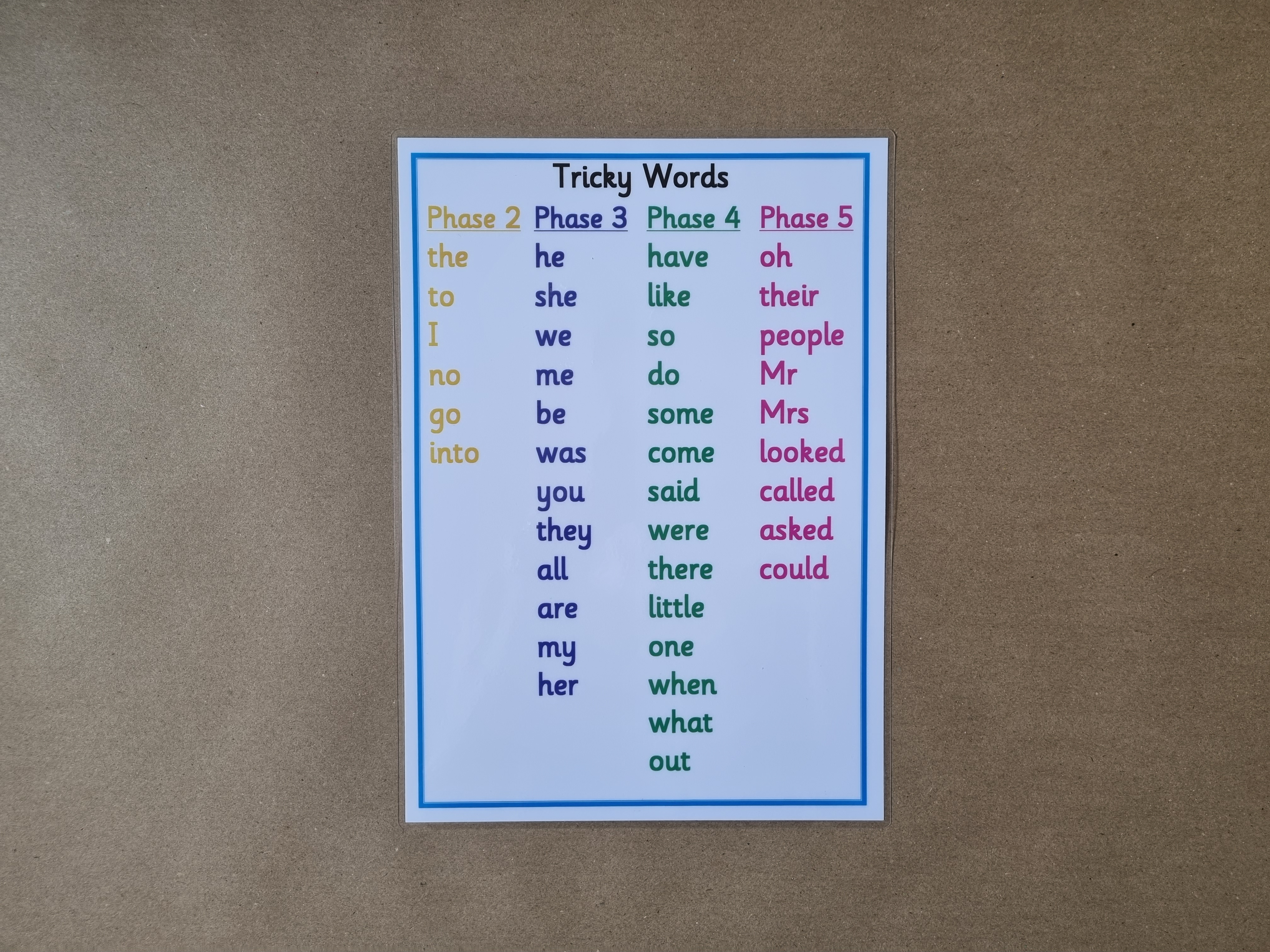 Tricky Words Phases 2-5 Poster