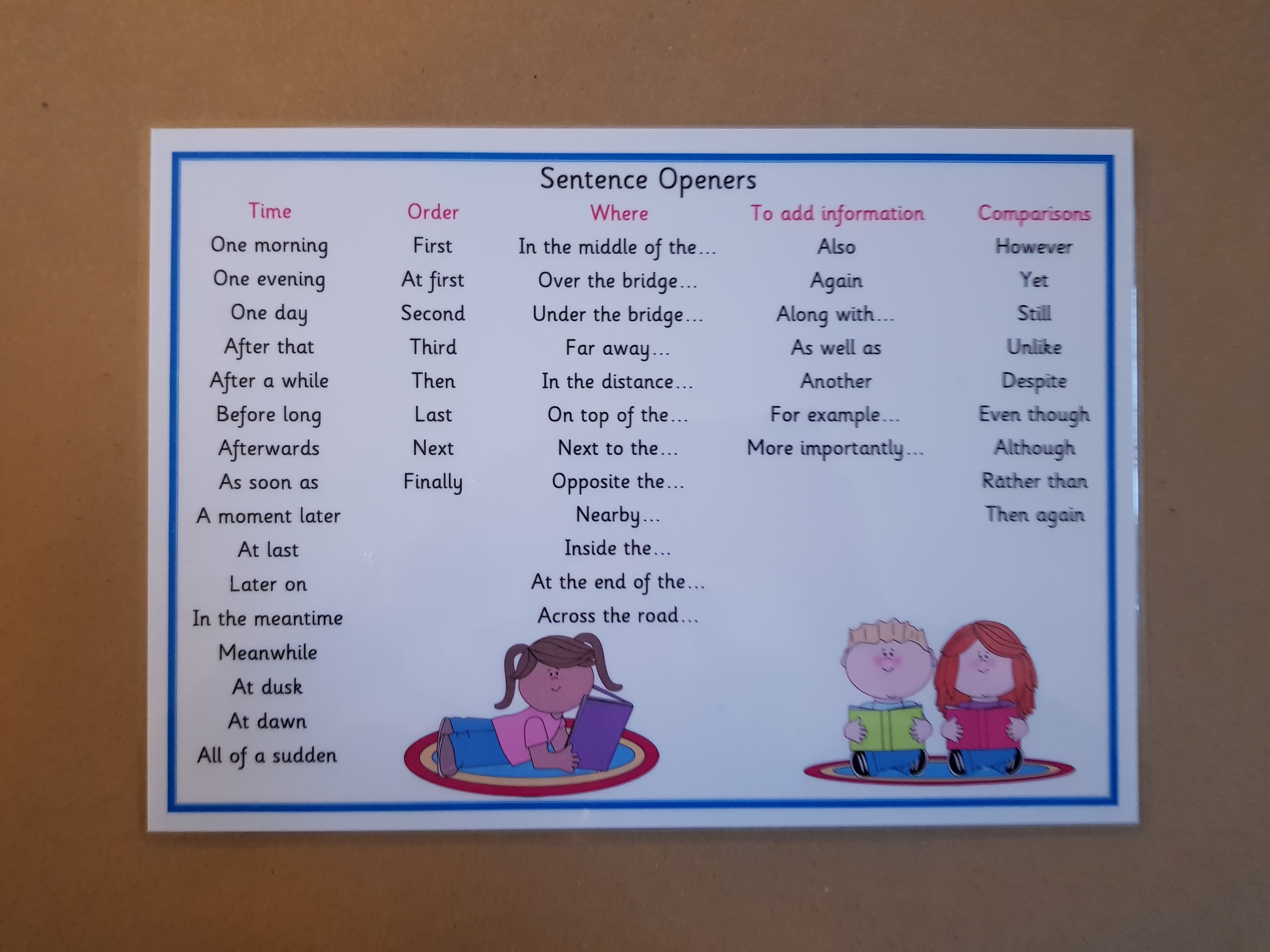 Sentence Openers - KS2 Literacy Teaching Resource 