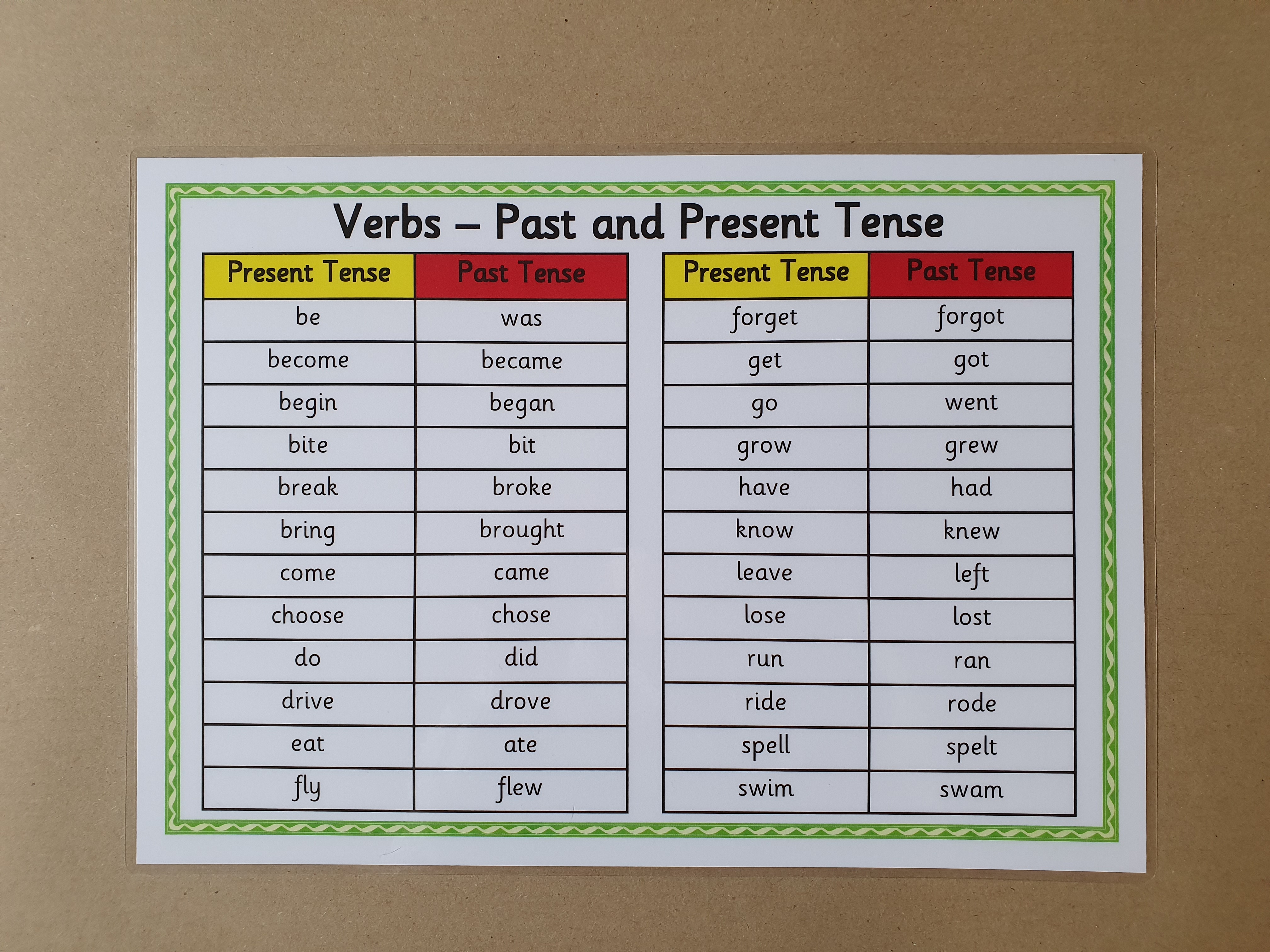 Verbs - Past and Present Tense Word Mat