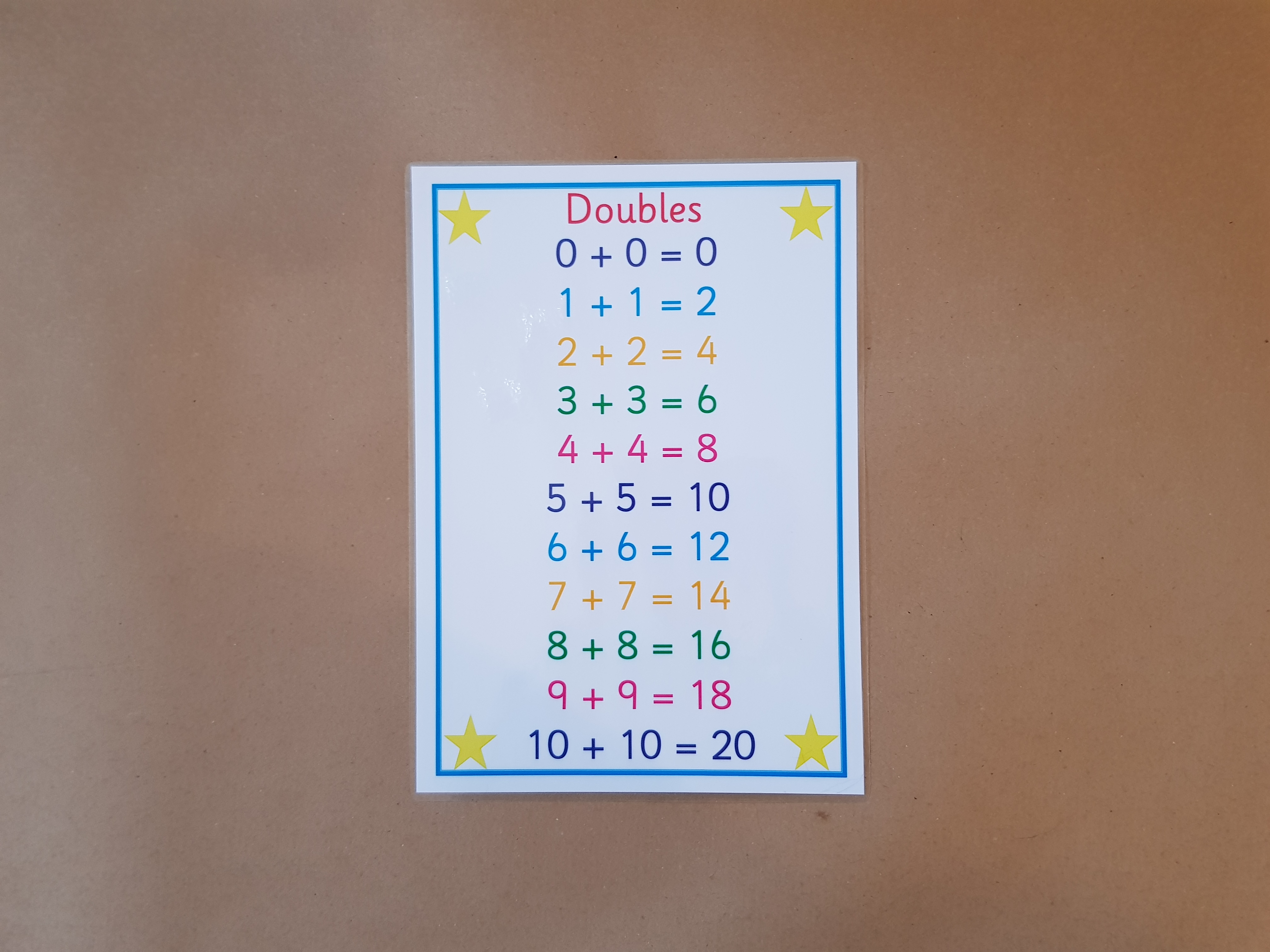 Doubles - KS2 Numeracy Poster