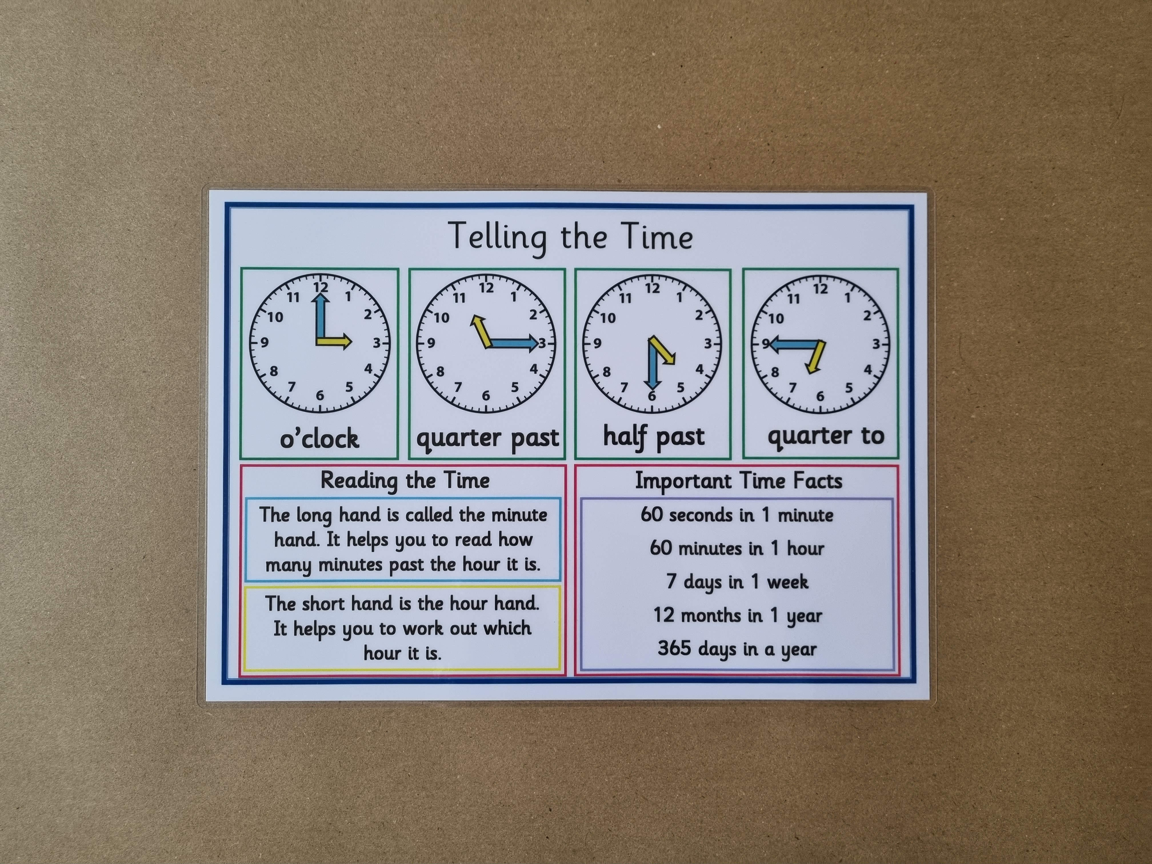 Telling the time/ time facts poster