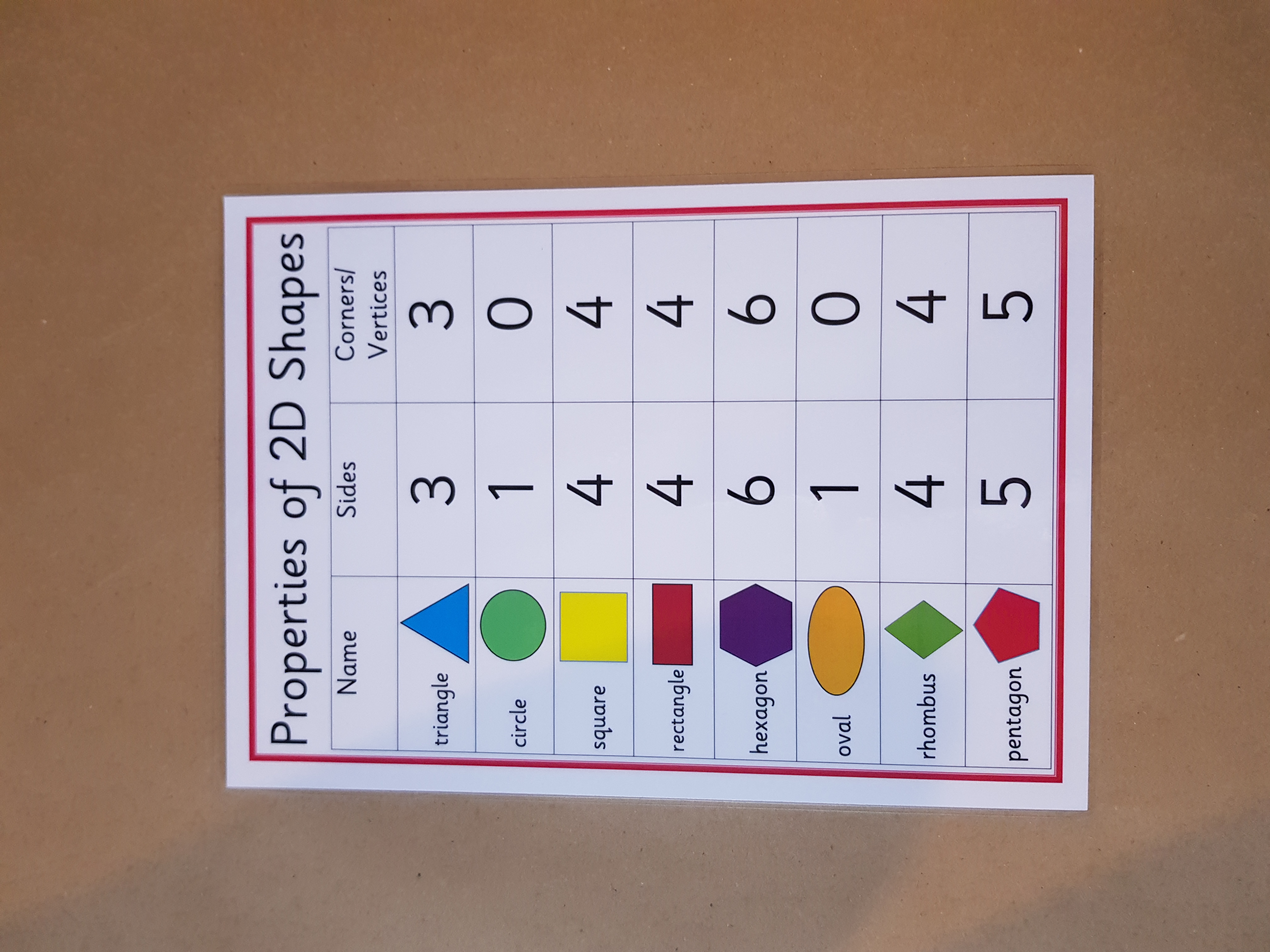 Properties of 2D and 3D shapes 