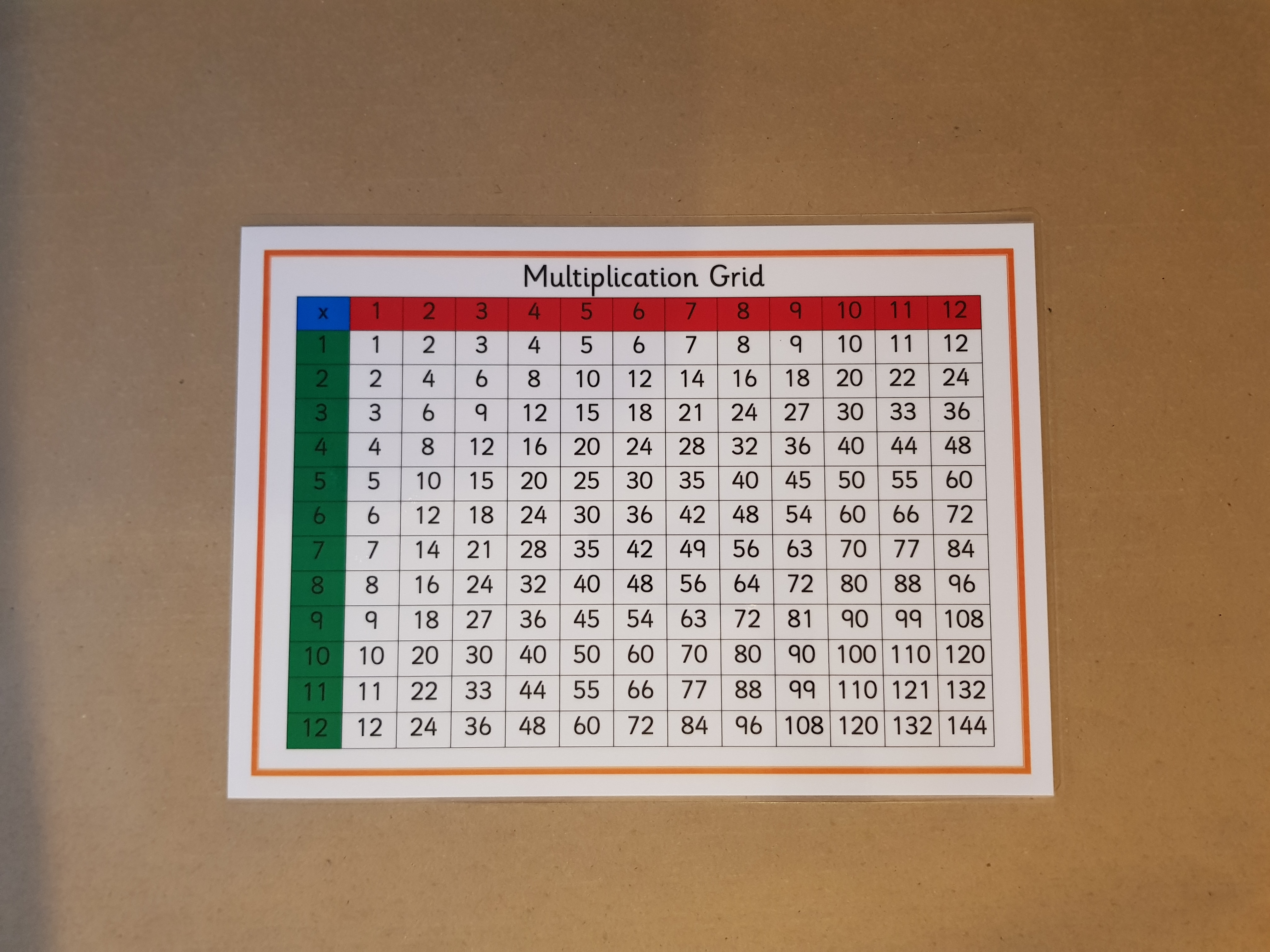 Times Tables Learning Bundle - KS2 Numeracy Teaching Resource 