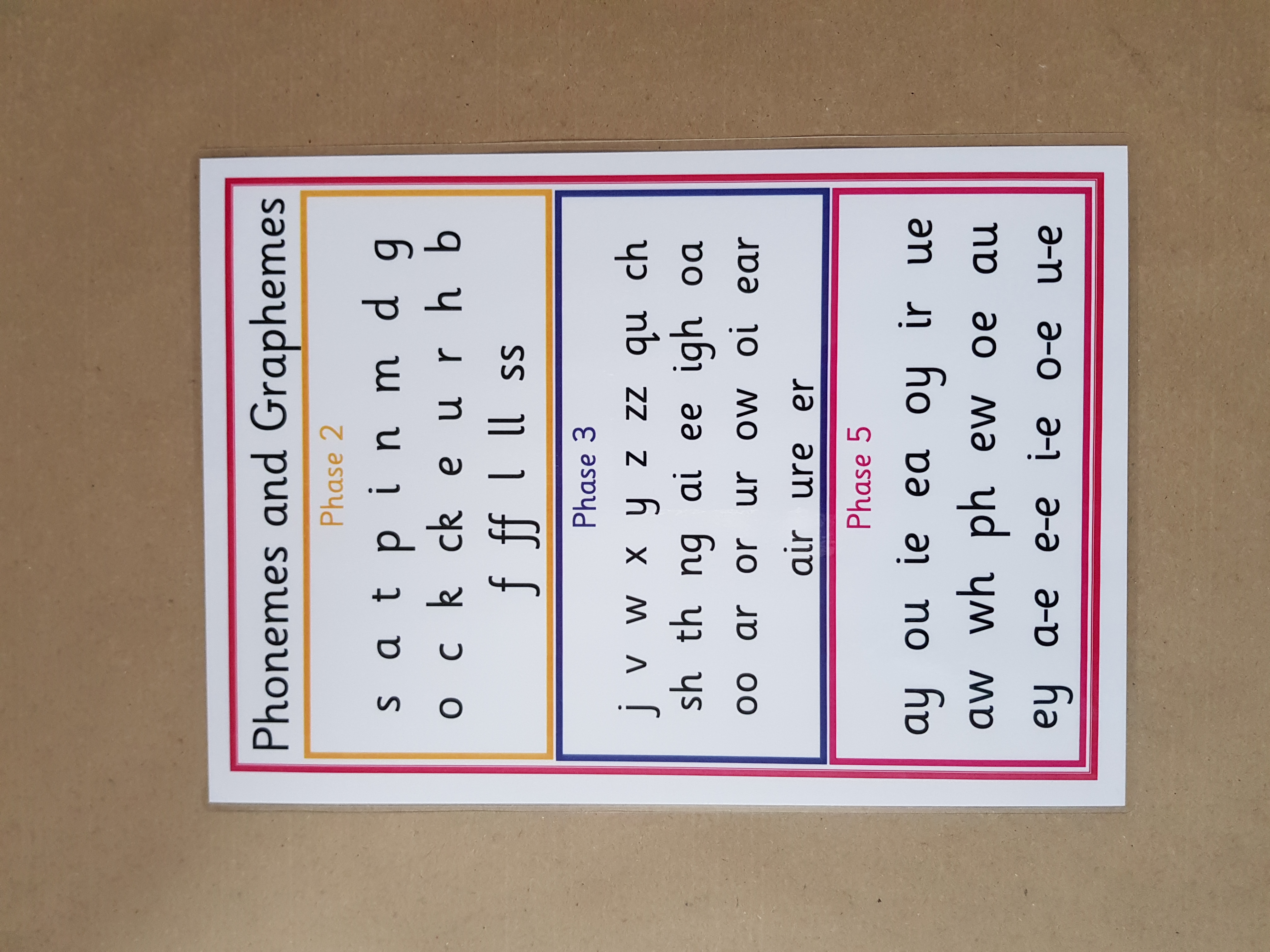 Phonemes and Graphemes - A4 Poster Phases 2-5