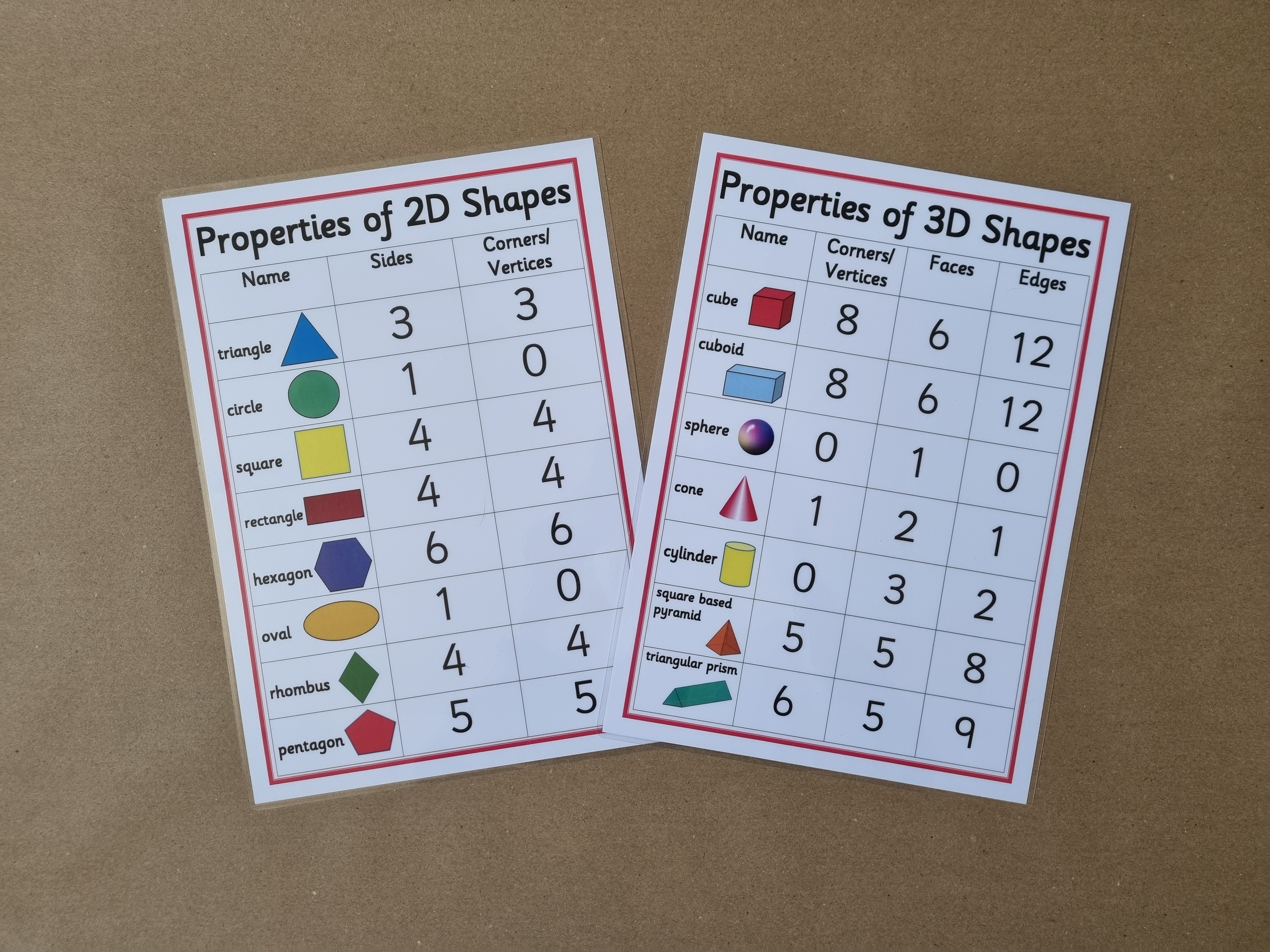 Properties of 2D and 3D shapes 